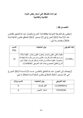 252
‫المواد‬ ‫بعض‬ ‫أسعار‬ ‫على‬ ‫للضغط‬ ‫إجراءات‬
‫ال‬‫والفالحية‬ ‫غذائية‬
‫الـفـصـــل‬58:
1)‫م‬ ‫الديوانية‬ ‫التعريفة‬ ‫رقم‬ ‫يلغى‬111492‫عدد‬ ‫بالجدول‬ ‫المدرج‬6‫بالقرانون‬ ‫الملحرق‬
‫عدد‬53‫لسنة‬1215‫في‬ ‫المؤرخ‬15‫ديسمبر‬1215‫لسنة‬ ‫المالية‬ ‫بقانون‬ ‫ق‬ّ‫المتعل‬
1216: ‫يلي‬ ‫بما‬ ‫ض‬ ّ‫ويعو‬
‫التعريفي‬ ‫البند‬‫المنتجات‬ ‫بيان‬‫النسب‬
(%)
‫م‬111492
‫م‬‫وكرالء‬ ‫علفيرة‬ ‫وجرذور‬ ‫علفي‬ )‫(بنجر‬ ‫وشوندر‬ ‫علفي‬ ‫لفتي‬ ‫لفوف‬
)‫رررة‬‫ر‬‫(بيقي‬ ‫وكرسرررنة‬ ‫وتررررمس‬ ‫علفررري‬ ‫وكرنرررب‬ )‫(فصرررة‬ ‫وبرسررريم‬
‫رر‬‫ر‬‫غي‬ ‫رة‬‫ر‬‫مكتل‬ ‫رات‬‫ر‬‫كري‬ ‫ركل‬‫ر‬‫بش‬ ‫رت‬‫ر‬‫كان‬ ‫وإن‬ ‫رة‬‫ر‬‫مماثل‬ ‫رة‬‫ر‬‫علفي‬ ‫رات‬‫ر‬‫ومنتج‬
‫التعريفي‬ ‫البند‬ ‫تحت‬ ‫المنضوي‬ ‫العلفي‬ ‫الدرع‬111492921
12
1)‫عـدد‬ ‫الجدول‬ ‫إلى‬ ‫يضاف‬6‫عــرـدد‬ ‫بالـقانـون‬ ‫الملحق‬53‫لـسـنرـة‬1215‫المرؤرخ‬
‫فـي‬15‫ديسمبر‬1215‫لسـنـة‬ ‫المالية‬ ‫بقانون‬ ‫ــق‬ّ‫المتعل‬1216:‫يلي‬ ‫ما‬
‫التعريفي‬ ‫البند‬‫المنتجات‬ ‫بيان‬( ‫النسب‬%)
11149292914)‫(قرط‬ ‫النفل‬2
112199122‫األبيض‬ ‫السكر‬2
 
