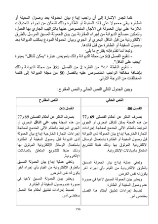 256
‫أو‬ ‫السفينة‬ ‫وصول‬ ‫بعد‬ ‫الحمولة‬ ‫بيان‬ ‫إيداع‬ ‫واجب‬ ‫أن‬ ‫إلى‬ ‫اإلشارة‬ ‫تجدر‬ ‫كما‬
‫عل‬ ‫محموال‬ ‫يبقى‬ ‫الطائرة‬‫التعديالت‬ ‫إجراء‬ ‫من‬ ‫ن‬ّ‫ك‬‫للتم‬ ‫وذلك‬ ‫الطائرة‬ ‫أو‬ ‫السفينة‬ ‫قائد‬ ‫ى‬
،‫العمل‬ ‫بها‬ ‫الجاري‬ ‫بالتراتيب‬ ‫عليها‬ ‫المنصوص‬ ‫اآلجال‬ ‫في‬ ‫الحمولة‬ ‫بيان‬ ‫على‬ ‫الالزمة‬
‫بالطرق‬ ‫المرسل‬ ‫المسبق‬ ‫الحمولة‬ ‫بيان‬ ‫بين‬ ‫المقارنة‬ ‫إجراء‬ ‫من‬ ‫الديوانة‬ ‫مصالح‬ ‫ولتمكين‬
‫الجوي‬ ‫أو‬ ‫البحري‬ ‫الناقل‬ ‫قبل‬ ‫من‬ ‫اإللكترونية‬‫بعد‬ ‫الديوانة‬ ‫بمكتب‬ ‫المودع‬ ‫الحمولة‬ ‫وبيان‬
.‫قائدها‬ ‫قبل‬ ‫من‬ ‫الطائرة‬ ‫أو‬ ‫السفينة‬ ‫وصول‬
:‫يلي‬ ‫ما‬ ‫يقترح‬ ‫فإنه‬ ‫ّم‬‫د‬‫تق‬ ‫لما‬ ‫وتبعا‬
-‫الفصل‬ ‫تنقيح‬12‫"يمكن‬ ‫عبارة‬ ‫بتعويض‬ ‫وذلك‬ ‫الديوانة‬ ‫مجلة‬ ‫من‬‫للناقل‬‫بعبارة‬ "
‫"يجب‬‫الناقل‬ ‫على‬."
-‫الفقرة‬ ‫من‬ "‫"ت‬ ‫النقطة‬ ‫تنقيح‬1‫الفصل‬ ‫من‬311‫مجلة‬ ‫من‬‫وذلك‬ ‫الديوانة‬
‫بالفصل‬ ‫عليه‬ ‫المنصوص‬ ‫الواجب‬ ‫مخالفة‬ ‫بإضافة‬12‫قائمة‬ ‫إلى‬ ‫الديوانة‬ ‫مجلة‬ ‫من‬
.‫األولى‬ ‫الدرجة‬ ‫من‬ ‫المخالفات‬
:‫المقترح‬ ‫والنص‬ ‫الحالي‬ ‫النص‬ ‫التالي‬ ‫الجدول‬ ‫ويبين‬
‫الحالي‬ ‫النص‬‫المقترح‬ ‫النص‬
‫الفصل‬81:
‫الفصلين‬ ‫أحكام‬ ‫عن‬ ‫النظر‬ ‫بصرف‬69‫و‬22
‫لل‬ ‫يمكن‬ ‫المجلة‬ ‫هذه‬ ‫من‬‫الجوي‬ ‫أو‬ ‫البحري‬ ‫ناقل‬
‫إجراءات‬ ‫لمعالجة‬ ‫المندمج‬ ‫اآللي‬ ‫بالنظام‬ ‫المرتبط‬
‫الديوانة‬ ‫لدى‬ ‫الحمولة‬ ‫بيان‬ ‫إيداع‬ ‫الخارجية‬ ‫التجارة‬
‫الوسائل‬ ‫باستعمال‬ ‫الطائرة‬ ‫أو‬ ‫السفينة‬ ‫وصول‬ ‫قبل‬
‫للتشريع‬ ‫طبقا‬ ‫وذلك‬ ‫بها‬ ‫الموثوق‬ ‫اإللكترونية‬
.‫اإللكترونية‬ ‫بالمبادالت‬ ‫المتعلق‬
‫بي‬ ‫إيداع‬ ‫عملية‬ ‫وتعفي‬‫المسبق‬ ‫الحمولة‬ ‫ان‬
‫آخر‬ ‫إجراء‬ ‫بأي‬ ‫القيام‬ ‫من‬ ‫اإللكترونية‬ ‫بالطرق‬
.‫الغرض‬ ‫نفس‬ ‫له‬ ‫يكون‬
‫صورة‬ ‫في‬ ‫الغيا‬ ‫المسبق‬ ‫الحمولة‬ ‫بيان‬ ‫ويعتبر‬
.‫الطائرة‬ ‫أو‬ ‫السفينة‬ ‫وصول‬ ‫عدم‬
‫الفصل‬ ‫هذا‬ ‫أحكام‬ ‫تطبيق‬ ‫إجراءات‬ ‫تضبط‬
.‫أمر‬ ‫بمقتضى‬
‫الفصل‬81:
‫الفصلين‬ ‫أحكام‬ ‫عن‬ ‫النظر‬ ‫بصرف‬69‫و‬11
‫المج‬ ‫هذه‬ ‫من‬‫لة‬‫على‬ ‫يجب‬‫الناقل‬‫أو‬ ‫البحري‬
‫لمعالجة‬ ‫المندمج‬ ‫اآللي‬ ‫بالنظام‬ ‫المرتبط‬ ‫الجوي‬
‫الحمولة‬ ‫بيان‬ ‫إيداع‬ ‫الخارجية‬ ‫التجارة‬ ‫إجراءات‬
‫الطائرة‬ ‫أو‬ ‫السفينة‬ ‫وصول‬ ‫قبل‬ ‫الديوانة‬ ‫لدى‬
‫بها‬ ‫الموثوق‬ ‫اإللكترونية‬ ‫الوسائل‬ ‫باستعمال‬
‫بالمبادالت‬ ‫المتعلق‬ ‫للتشريع‬ ‫طبقا‬ ‫وذلك‬
.‫اإللكترونية‬
‫عم‬ ‫وتعفي‬‫المسبق‬ ‫الحمولة‬ ‫بيان‬ ‫إيداع‬ ‫لية‬
‫آخر‬ ‫إجراء‬ ‫بأي‬ ‫القيام‬ ‫من‬ ‫اإللكترونية‬ ‫بالطرق‬
.‫الغرض‬ ‫نفس‬ ‫له‬ ‫يكون‬
‫في‬ ‫الغيا‬ ‫المسبق‬ ‫الحمولة‬ ‫بيان‬ ‫ويعتبر‬
.‫الطائرة‬ ‫أو‬ ‫السفينة‬ ‫وصول‬ ‫عدم‬ ‫صورة‬
‫الفصل‬ ‫هذا‬ ‫أحكام‬ ‫تطبيق‬ ‫إجراءات‬ ‫تضبط‬
.‫أمر‬ ‫بمقتضى‬
 