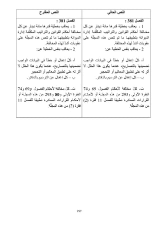 257
‫الحالي‬ ‫النص‬‫المقترح‬ ‫النص‬
‫الفصل‬381:
1‫ـ‬‫دين‬ ‫مائة‬ ‫قدرها‬ ‫ّة‬‫ي‬‫بخط‬ ‫يعاقب‬‫كل‬ ‫عن‬ ‫ار‬
‫إدارة‬ ‫فـة‬ّ‫المكل‬ ‫والتراتيب‬ ‫القوانين‬ ‫أحكام‬ ‫مخـالفة‬
‫لم‬ ‫ما‬ ‫بتطبيقهـا‬ ‫الديوانة‬‫على‬ ‫ة‬ّ‫المجل‬ ‫هذه‬ ‫تنص‬
‫المخالفة‬ ‫لهذه‬ ّ‫د‬‫أش‬ ‫عقوبات‬.
1-‫عن‬ ‫الخطية‬ ‫بنفس‬ ‫يعاقب‬:
‫أ‬-‫الواجب‬ ‫البيانات‬ ‫في‬ ‫خطأ‬ ‫أو‬ ‫إغفال‬ ّ‫ل‬‫ك‬
‫ال‬ ‫الخلل‬ ‫هذا‬ ‫يكون‬ ‫عندما‬ ،‫بالتصاريح‬ ‫تضمينها‬
‫تطبيق‬ ‫على‬ ‫له‬ ‫أثر‬‫التحجير‬ ‫أو‬ ‫المعاليم‬
‫ب‬–.‫بالدفاتر‬ ‫الترسيم‬ ‫عن‬ ‫إغفال‬ ‫كل‬
‫ت‬-‫الفصول‬ ‫ألحكام‬ ‫مخالفة‬ ّ‫ل‬‫ك‬69‫و‬14
‫و‬ ‫األولى‬ ‫الفقرة‬193‫ألحكـام‬ ‫أو‬ ‫المجلـة‬ ‫هذه‬ ‫من‬
‫الصادرة‬ ‫القرارات‬‫للفصل‬ ‫تطبيقا‬11( ‫فقرة‬1)
‫ة‬ّ‫المجل‬ ‫هذه‬ ‫من‬.
‫الفصل‬381:
1‫ـ‬‫كل‬ ‫عن‬ ‫دينار‬ ‫مائة‬ ‫قدرها‬ ‫ّة‬‫ي‬‫بخط‬ ‫يعاقب‬
‫أح‬ ‫مخـالفة‬‫إدارة‬ ‫فـة‬ّ‫المكل‬ ‫والتراتيب‬ ‫القوانين‬ ‫كام‬
‫لم‬ ‫ما‬ ‫بتطبيقهـا‬ ‫الديوانة‬‫على‬ ‫ة‬ّ‫المجل‬ ‫هذه‬ ‫تنص‬
‫المخالفة‬ ‫لهذه‬ ّ‫د‬‫أش‬ ‫عقوبات‬.
1-‫عن‬ ‫الخطية‬ ‫بنفس‬ ‫يعاقب‬:
‫أ‬-‫الواجب‬ ‫البيانات‬ ‫في‬ ‫خطأ‬ ‫أو‬ ‫إغفال‬ ّ‫ل‬‫ك‬
‫ال‬ ‫الخلل‬ ‫هذا‬ ‫يكون‬ ‫عندما‬ ،‫بالتصاريح‬ ‫تضمينها‬
‫التحجير‬ ‫أو‬ ‫المعاليم‬ ‫تطبيق‬ ‫على‬ ‫له‬ ‫أثر‬
‫ب‬–.‫بالدفاتر‬ ‫الترسيم‬ ‫عن‬ ‫إغفال‬ ‫كل‬
‫ت‬-‫الفصول‬ ‫ألحكام‬ ‫مخالفة‬ ّ‫ل‬‫ك‬‫و‬69‫و‬14
‫األولى‬ ‫الفقرة‬‫و‬81‫و‬193‫أو‬ ‫المجلـة‬ ‫هذه‬ ‫من‬
‫الصادرة‬ ‫القرارات‬ ‫ألحكـام‬‫للفصل‬ ‫تطبيقا‬11
( ‫فقرة‬1‫ة‬ّ‫المجل‬ ‫هذه‬ ‫من‬ ).
 