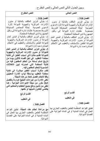 262
‫الحال‬ ‫النص‬ ‫التالي‬ ‫الجدول‬ ‫ويبين‬:‫المقترح‬ ‫والنص‬ ‫ي‬
‫الحالي‬ ‫النص‬‫المقترح‬ ‫النص‬
‫الفصل‬318:
1-‫ى‬ّ‫يتول‬‫الوزير‬‫المكلف‬‫بالمالية‬‫أو‬‫مديرو‬
‫المركزية‬ ‫اإلدارات‬‫والجهوية‬‫للديوانة‬‫إثارة‬‫الدعوى‬
‫العمومية‬‫إحالة‬‫المحاضر‬‫الشروط‬ ‫المستوفاة‬
‫مصحوبة‬‫طلبات‬‫إدارة‬‫الديوانة‬‫إلى‬‫وكيل‬
‫الجمهورية‬‫لدى‬‫المحكمة‬‫ة‬ّ‫ص‬‫المخت‬.
-2‫يتولى‬‫الوزير‬‫المكلف‬‫بالمالية‬‫أو‬‫المدير‬‫العام‬
‫للديوانة‬‫أو‬‫مديرو‬‫اإلدارات‬‫المركزية‬‫والجهوية‬
‫للديوانة‬‫عن‬ّ‫الط‬‫باإلستئناف‬‫والتعقيب‬‫األحكام‬ ‫في‬
‫ادرة‬ّ‫ص‬‫ال‬‫ضد‬‫إدارة‬‫الديوانة‬.
‫الرابع‬ ‫القسم‬
‫التعقيب‬ ‫في‬
‫الفصل‬341:
‫بالتعق‬ ‫للطعن‬ ‫مـة‬ّ‫المنظ‬ ‫القواعد‬ ‫تطبق‬‫بها‬ ‫الجاري‬ ‫يب‬
‫الجزائية‬ ‫المادة‬ ‫في‬ ‫أو‬ ‫المدنية‬ ‫المادة‬ ‫في‬ ‫العمل‬‫على‬
.‫ّة‬‫ي‬‫الديوان‬ ‫القضايا‬
‫الفصل‬318:
1-‫ى‬ّ‫يتول‬‫الوزير‬‫المكلف‬‫بالمالية‬‫أو‬‫مديرو‬
‫المركزية‬ ‫اإلدارات‬‫والجهوية‬‫للديوانة‬‫إثارة‬
‫الدعوى‬‫العمومية‬‫إحالة‬‫المحاضر‬‫المستوفاة‬
‫الشروط‬‫مصحوبة‬‫طلبات‬‫إدارة‬‫الديوانة‬‫إلى‬‫وكيل‬
‫الجمهورية‬‫لدى‬‫المحكمة‬‫ة‬ّ‫ص‬‫المخت‬.
-2‫يتولى‬‫الوزير‬‫المكلف‬‫بالمالية‬‫أو‬‫المدير‬‫العام‬
‫للديوانة‬‫أو‬‫مديرو‬‫اإلدارات‬‫المركزية‬‫والجهوية‬
‫للديوانة‬‫عن‬ّ‫الط‬‫باإلستئناف‬‫والتعقيب‬‫األحكام‬ ‫في‬
‫ادرة‬ّ‫ص‬‫ال‬‫ضد‬‫إدارة‬‫الديوانة‬.
3-‫الع‬ ‫المدير‬ ‫أو‬ ‫بالمالية‬ ‫المكلف‬ ‫الوزير‬ ‫يتولى‬‫ام‬
‫والجهوية‬ ‫المركزية‬ ‫اإلدارات‬ ‫مديرو‬ ‫أو‬ ‫للديوانة‬
‫كتابة‬ ‫الى‬ ‫الطعن‬ ‫أسباب‬ ‫في‬ ‫مذكرة‬ ‫تقديم‬ ‫للديوانة‬
‫من‬ ‫يوما‬ ‫ثالثون‬ ‫أقصاه‬ ‫أجل‬ ‫في‬ ‫التعقيب‬ ‫محكمة‬
‫من‬ ‫فيه‬ ‫المطعون‬ ‫الحكم‬ ‫من‬ ‫نسخة‬ ‫تسلم‬ ‫تاريخ‬
‫االخالالت‬ ‫تبين‬ ‫أصدرته‬ ‫التي‬ ‫المحكمة‬ ‫كتابة‬
. ‫فيه‬ ‫المطعون‬ ‫للحكم‬ ‫المنسوبة‬
‫مذكر‬ ‫تقدم‬‫كتابة‬ ‫الى‬ ‫مباشرة‬ ‫الطعن‬ ‫أسباب‬ ‫ة‬
‫المعينين‬ ‫اإلدارة‬ ‫نواب‬ ‫بواسطة‬ ‫التعقيب‬ ‫محكمة‬
‫الفصل‬ ‫ألحكام‬ ‫وفقا‬341. ‫المجلة‬ ‫هذه‬ ‫من‬
‫بالفصل‬ ‫الواردة‬ ‫التبليغ‬ ‫إجراءات‬ ‫من‬ ‫اإلدارة‬ ‫تعفى‬
263‫كما‬ ، ‫الجزائية‬ ‫اإلجراءات‬ ‫مجلة‬ ‫من‬ ‫مكرر‬
‫التي‬ ‫والمعاليم‬ ‫الخطايا‬ ‫جميع‬ ‫ودفع‬ ‫تأمين‬ ‫من‬ ‫تعفى‬
‫ال‬ ‫يقتضي‬.‫دفعها‬ ‫أو‬ ‫تأمينها‬ ‫قانون‬
‫الرابع‬ ‫القسم‬
‫التعقيب‬ ‫في‬
‫الفصل‬341:
،‫ة‬ّ‫المجل‬ ‫هذه‬ ‫أحكام‬ ‫مراعاة‬ ‫مع‬‫القواعد‬ ‫تطبق‬
‫في‬ ‫العمل‬ ‫بها‬ ‫الجاري‬ ‫بالتعقيب‬ ‫للطعن‬ ‫مـة‬ّ‫المنظ‬
‫الجزائية‬ ‫المادة‬ ‫في‬ ‫أو‬ ‫المدنية‬ ‫المادة‬‫القضايا‬ ‫على‬
.‫ّة‬‫ي‬‫الديوان‬
 