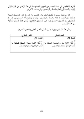 274
‫ي‬‫من‬ ‫اإلطار‬ ‫هذا‬ ‫في‬ ‫المستوجبة‬ ‫المورد‬ ‫من‬ ‫الخصم‬ ‫نسبة‬ ‫في‬ ‫التخفيض‬ ‫قترح‬15‫إلى‬ %
15%.‫األخرى‬ ‫والرهانات‬ ‫واليانصيب‬ ‫الحظ‬ ‫ألعاب‬ ‫إلى‬ ‫بالنسبة‬
‫العينية‬ ‫المداخيل‬ ‫على‬ ‫المورد‬ ‫من‬ ‫والخصم‬ ‫الضريبة‬ ‫تطبيق‬ ‫صعوبة‬ ‫وباعتبار‬ ‫هذا‬
‫أن‬ ‫توضيح‬ ‫يقترح‬ ،‫واليانصيب‬ ‫والحظ‬ ‫الرهان‬ ‫ألعاب‬ ‫من‬ ‫المتأتية‬‫المورد‬ ‫من‬ ‫الخصم‬
‫المتأتية‬ ‫المبالغ‬ ‫فقط‬ ‫يشمل‬ ‫المذكورة‬ ‫المداخيل‬ ‫على‬ ‫المستوجب‬ ‫الضريبة‬ ‫من‬ ‫ري‬ّ‫التحر‬
.‫األلعاب‬ ‫هذه‬ ‫من‬
:‫المقترح‬ ‫والنص‬ ‫الحالي‬ ّ‫النص‬ ‫التالي‬ ‫الجدول‬ ‫ّن‬‫ي‬‫يب‬ ‫األساس‬ ‫هذا‬ ‫وعلى‬
‫الحالي‬ ‫النص‬‫المقترح‬ ‫النص‬
‫الفصل‬52:
I... .
‫ثالثا‬ ‫ج‬.15%‫بعنوان‬‫المحققة‬ ‫المداخيل‬‫من‬
‫واليانصيب‬ ‫والحظ‬ ‫الرهان‬ ‫ألعاب‬.
‫الفصل‬52:
I... .
‫ثالثا‬ ‫ج‬.15%‫بعنوان‬‫المتأتية‬ ‫المبالغ‬‫من‬
‫واليانصيب‬ ‫والحظ‬ ‫الرهان‬ ‫ألعاب‬.
 