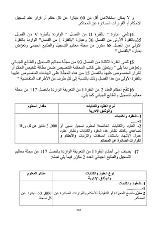 292
‫من‬ ‫أقل‬ ‫استخالص‬ ‫يمكن‬ ‫ال‬ ‫و‬62‫تسجيل‬ ‫عند‬ ‫قرار‬ ‫أو‬ ‫حكم‬ ‫كل‬ ‫عن‬ ‫دينارا‬
.‫المحاكم‬ ‫عن‬ ‫الصادرة‬ ‫القرارات‬ ‫أو‬ ‫األحكام‬
4)‫بالفقرة‬ " ‫عبارة‬ ‫تلغى‬II‫بالفقرة‬ ‫الواردة‬ " ‫الفصل‬ ‫من‬V‫الفصل‬ ‫من‬
35‫الفصل‬ ‫من‬ ‫األولى‬ ‫وبالفقرة‬36‫"بالفقرة‬ ‫وعبارة‬I‫ا‬ ‫من‬‫بالفقرة‬ ‫الواردة‬ "‫لفصل‬
‫الفصل‬ ‫من‬ ‫األولى‬61‫ض‬ّ‫وتعو‬ ‫الجبائي‬ ‫والطابع‬ ‫التسجيل‬ ‫معاليم‬ ‫مجلة‬ ‫من‬ ‫مكرر‬
" ‫"بالفصل‬ ‫بعبارة‬
5)‫رل‬‫ر‬‫الفص‬ ‫رن‬‫ر‬‫م‬ ‫رة‬‫ر‬‫الثالث‬ ‫ررة‬‫ر‬‫الفق‬ ‫رى‬‫ر‬‫تلغ‬93‫رائي‬‫ر‬‫الجب‬ ‫رابع‬‫ر‬‫والط‬ ‫رجيل‬‫ر‬‫التس‬ ‫راليم‬‫ر‬‫مع‬ ‫رة‬‫ر‬ّ‫مجل‬ ‫رن‬‫ر‬‫م‬
‫أو‬ ‫الحكم‬ ‫تلخيص‬ ‫بطاقة‬ ‫ضمن‬ ‫التنصيص‬ ‫المحكمة‬ ‫كاتب‬ ‫على‬ ‫ّن‬‫ي‬‫ويتع‬ " ‫يلي‬ ‫بما‬ ‫ض‬ ّ‫وتعو‬
‫ر‬‫ر‬‫عليه‬ ‫روص‬‫ر‬‫المنص‬ ‫ررار‬‫ر‬‫الق‬‫ا‬‫رل‬‫ر‬‫بالفص‬15‫را‬‫ر‬‫عليه‬ ‫روص‬‫ر‬‫المنص‬ ‫رات‬‫ر‬‫البيان‬ ‫رى‬‫ر‬‫عل‬ ‫رة‬‫ر‬ّ‫المجل‬ ‫رذه‬‫ر‬‫ه‬ ‫رن‬‫ر‬‫م‬
".‫المتقاضية‬ ‫األطراف‬ ‫من‬ ‫طرف‬ ‫كل‬ ‫إلى‬ ‫بالنسبة‬ ‫وذلك‬ ‫الفصل‬ ‫هذا‬ ‫من‬ ‫األولى‬ ‫بالفقرة‬
6)‫العدد‬ ‫أحكام‬ ‫ح‬ّ‫ق‬‫تن‬1‫الفقرة‬ ‫من‬I‫بالفصل‬ ‫الواردة‬ ‫التعريفة‬ ‫من‬111‫مجلة‬ ‫من‬
‫كما‬ ‫الجبائي‬ ‫والطابع‬ ‫التسجيل‬ ‫معاليم‬:‫يلي‬
‫والكتابات‬ ‫العقود‬ ‫نوع‬
‫اإلدارية‬ ‫والوثائق‬
‫المعلوم‬ ‫مقدار‬
I‫والكتابات‬ ‫العقود‬ ‫ـ‬
1-.....
2-‫أو‬ ‫نسبي‬ ‫تسجيل‬ ‫لمعلوم‬ ‫الخاضعة‬ ‫والكتابات‬ ‫العقود‬
‫عقود‬ ‫ونظائر‬ ‫والكتابات‬ ‫العقود‬ ‫هذه‬ ‫نظائر‬ ‫وكذلك‬ ‫تصاعدي‬
‫واللزمات‬ ‫الصفقات‬ ‫باستثناء‬ ‫اإلشهاد‬ ‫عدول‬‫و‬ ‫واألحكام‬
‫الصادر‬ ‫القرارات‬‫المحاكم‬ ‫عن‬ ‫ة‬.
222,3‫ورقة‬ ‫كل‬ ‫عن‬ ‫دنانير‬
2)‫الفقرة‬ ‫أحكام‬ ‫إلى‬ ‫يضاف‬I‫بالفصل‬ ‫الواردة‬ ‫التعريفة‬ ‫من‬111‫معاليم‬ ‫مجلة‬ ‫من‬
‫العدد‬ ‫الجبائي‬ ‫والطابع‬ ‫التسجيل‬1:‫ه‬ّ‫ص‬‫ن‬ ‫يلي‬ ‫فيما‬ ‫ر‬ّ‫مكر‬
‫والكتابات‬ ‫العقود‬ ‫نوع‬
‫اإلدارية‬ ‫والوثائق‬
‫المعلوم‬ ‫مقدار‬
I‫والكتابات‬ ‫العقود‬ ‫ـ‬
1-..............
2‫ر‬ّ‫مكر‬-‫عن‬ ‫الصادرة‬ ‫والقرارات‬ ‫لألحكام‬ ‫التنفيذية‬ ‫أو‬ ‫دة‬ّ‫المجر‬ ‫النسخ‬
.‫المحاكم‬
222,62‫عن‬ ‫دينارا‬
‫نسخة‬ ‫كل‬
 