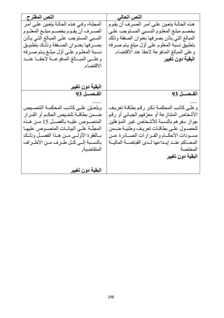 298
‫الحالي‬ ‫النص‬‫المقترح‬ ‫النص‬
‫روم‬‫ر‬‫يق‬ ‫أن‬ ‫ررف‬‫ر‬‫الص‬ ‫رر‬‫ر‬‫آم‬ ‫رى‬‫ر‬‫عل‬ ‫رين‬‫ر‬‫يتع‬ ‫رة‬‫ر‬‫الحال‬ ‫رذه‬‫ر‬‫ه‬
‫رى‬‫ر‬‫عل‬ ‫رتوجب‬‫ر‬‫المس‬ ‫ربي‬‫ر‬‫النس‬ ‫روم‬‫ر‬‫المعل‬ ‫رغ‬‫ر‬‫مبل‬ ‫رم‬‫ر‬‫بخص‬
‫وذلك‬ ‫الصفقة‬ ‫بعنوان‬ ‫بصرفها‬ ‫يأذن‬ ‫التي‬ ‫المبالغ‬
‫صررفه‬ ‫يرتم‬ ‫مبلغ‬ ‫ل‬ ّ‫أو‬ ‫على‬ ‫المعلوم‬ ‫نسبة‬ ‫بتطبيق‬
.‫االقتضاء‬ ‫عند‬ ‫الحقا‬ ‫المدفوعة‬ ‫المبالغ‬ ‫وعلى‬
‫تغيير‬ ‫دون‬ ‫البقية‬
‫رر‬‫ر‬‫آم‬ ‫رى‬‫ر‬‫عل‬ ‫رين‬‫ر‬‫يتع‬ ‫رة‬‫ر‬‫الحال‬ ‫رذه‬‫ر‬‫ه‬ ‫ري‬‫ر‬‫وف‬ ،‫رة‬‫ر‬‫المجل‬
‫المعلررروم‬ ‫مبلرررغ‬ ‫ررم‬‫ر‬‫بخص‬ ‫يقررروم‬ ‫أن‬ ‫رررف‬‫ر‬‫الص‬
‫يرأذن‬ ‫التري‬ ‫المبرالغ‬ ‫علرى‬ ‫المستوجب‬ ‫النسبي‬
‫ررق‬‫ر‬‫بتطبي‬ ‫ررك‬‫ر‬‫وذل‬ ‫ررفقة‬‫ر‬‫الص‬ ‫رروان‬‫ر‬‫بعن‬ ‫رررفها‬‫ر‬‫بص‬
‫رتم‬‫ر‬‫ي‬ ‫رغ‬‫ر‬‫مبل‬ ‫ل‬ ّ‫أو‬ ‫رى‬‫ر‬‫عل‬ ‫روم‬‫ر‬‫المعل‬ ‫ربة‬‫ر‬‫نس‬‫صرررفه‬
‫ررررد‬‫ر‬‫عن‬ ‫ررررا‬‫ر‬‫الحق‬ ‫ررررة‬‫ر‬‫المدفوع‬ ‫ررررالغ‬‫ر‬‫المب‬ ‫ررررى‬‫ر‬‫وعل‬
.‫االقتضاء‬
‫تغيير‬ ‫دون‬ ‫البقية‬
‫الفــصـــل‬93
.....
‫رف‬‫ر‬‫تعري‬ ‫رة‬‫ر‬‫بطاق‬ ‫رم‬‫ر‬‫رق‬ ‫رر‬‫ر‬‫ذك‬ ‫رة‬‫ر‬‫المحكم‬ ‫رب‬‫ر‬‫كات‬ ‫رى‬‫ر‬‫وعل‬
‫رقرم‬ ‫أو‬ ‫الجبرائي‬ ‫فهم‬ّ‫معر‬ ‫أو‬ ‫المتنازعة‬ ‫األشخاص‬
‫المرؤهلين‬ ‫غيرر‬ ‫لألشرخاص‬ ‫بالنسربة‬ ‫سفرهم‬ ‫جواز‬
‫ضررمن‬ ‫وطنيررة‬ ‫تعريررف‬ ‫بطاقررات‬ ‫علررى‬ ‫للحصررول‬
‫ررر‬‫ر‬‫األحك‬ ‫رررودات‬‫ر‬‫مس‬‫رررن‬‫ر‬‫ع‬ ‫رررادرة‬‫ر‬‫الص‬ ‫ررررارات‬‫ر‬‫والق‬ ‫ام‬
‫رررة‬‫ر‬‫المالي‬ ‫رررة‬‫ر‬‫القباض‬ ‫ررردى‬‫ر‬‫ل‬ ‫رررداعها‬‫ر‬‫إي‬ ‫رررد‬‫ر‬‫عن‬ ‫ررراكم‬‫ر‬‫المح‬
‫المختصة‬
‫تغيير‬ ‫دون‬ ‫البقية‬
‫الفــصـــل‬93
......
‫رريص‬‫ر‬‫التنص‬ ‫ررة‬‫ر‬‫المحكم‬ ‫ررب‬‫ر‬‫كات‬ ‫ررى‬‫ر‬‫عل‬ ‫ّن‬‫ي‬‫رر‬‫ر‬‫ويتع‬
‫القررررار‬ ‫أو‬ ‫ررم‬‫ر‬‫الحك‬ ‫تلخررريص‬ ‫ررة‬‫ر‬‫بطاق‬ ‫ضرررمن‬
‫ررل‬‫ر‬‫بالفص‬ ‫رره‬‫ر‬‫علي‬ ‫رروص‬‫ر‬‫المنص‬15‫ررذه‬‫ر‬‫ه‬ ‫ررن‬‫ر‬‫م‬
‫ررا‬‫ر‬‫عليه‬ ‫رروص‬‫ر‬‫المنص‬ ‫ررات‬‫ر‬‫البيان‬ ‫ررى‬‫ر‬‫عل‬ ‫ررة‬‫ر‬ّ‫المجل‬
‫األولررر‬ ‫برررالفقرة‬‫وذلرررك‬ ‫الفصرررل‬ ‫هرررذا‬ ‫مرررن‬ ‫ى‬
‫كرررل‬ ‫إلرررى‬ ‫بالنسررربة‬‫األطرررراف‬ ‫مرررن‬ ‫طررررف‬
‫المتقاضية‬.
‫تغيير‬ ‫دون‬ ‫البقية‬
 