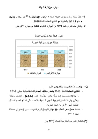 29
‫ميزانية‬ ‫موارد‬‫الدولة‬
0-‫موارد‬ ‫جملة‬ ‫ّر‬‫د‬‫تق‬‫ميزانية‬‫لسنة‬ ‫الدولة‬211.‫بـ‬32400‫د‬ ‫م‬)*(
‫زيادة‬ ‫أي‬‫بـ‬3246
‫أو‬ ‫د‬ ‫م‬11.1%‫لسنة‬ ‫المحتملة‬ ‫النتائج‬ ‫مع‬ ‫بالمقارنة‬2112.
6-‫لحد‬ ‫الموارد‬ ‫هذه‬ ‫وتتأتى‬74%‫الذاتية‬ ‫الموارد‬ ‫من‬‫و‬26%.‫االقتراض‬ ‫موارد‬ ‫من‬
‫تطور‬‫هيكلة‬‫موارد‬‫ميزانية‬‫الدولة‬
7-‫وتعتمد‬‫على‬ ‫بالخصوص‬ ‫التقديرات‬ ‫هذه‬:
-‫المحتملة‬ ‫النتائج‬‫لسنة‬2112‫المؤشرات‬ ‫مختلف‬ ‫وتطور‬‫لسنتي‬ ‫االقتصادية‬2112
‫و‬211.‫القارة‬ ‫باألسعار‬ ‫بالنمو‬ ‫ق‬ّ‫يتعل‬ ‫فيما‬ ‫خصوصا‬(2.5%)‫وهيكلة‬ ‫التضخم‬ ‫و‬
‫خالل‬ ‫المسجلة‬ ‫النتائج‬ ‫على‬ ‫باالعتماد‬ ‫الداخلية‬ ‫للسوق‬ ‫الموجهة‬ ‫السلع‬ ‫واردات‬ ‫ر‬ ّ‫وتطو‬
‫الثمانية‬.‫الجارية‬ ‫السنة‬ ‫من‬ ‫األولى‬ ‫أشهر‬
-‫اعتماد‬‫النفط‬ ‫سعر‬ ‫معدل‬‫بـ‬21‫للبرميل‬ ‫دوالر‬‫مقابل‬ ‫البرنت‬ ‫لنوعية‬82‫محتملة‬ ‫دوالر‬
‫لسنة‬2112.
( ‫المحالة‬ ‫الخارجية‬ ‫القروض‬ ‫باعتبـار‬ )*(125)‫د‬ ‫م‬
 