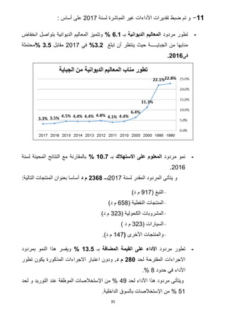 35
00-‫األ‬ ‫تقديرات‬ ‫ضبط‬ ‫تم‬ ‫و‬‫لسنة‬ ‫المباشرة‬ ‫غير‬ ‫داءات‬2017: ‫أساس‬ ‫على‬
-‫مردود‬ ‫تطور‬‫الديوانية‬ ‫المعاليم‬‫بـ‬2.0%‫انخفاض‬ ‫بتواصل‬ ‫الديوانية‬ ‫المعاليم‬ ‫وتتميز‬
‫تبلغ‬ ‫أن‬ ‫ينتظر‬ ‫حيث‬ ‫الجبايـــــة‬ ‫من‬ ‫منابها‬7.6%‫في‬211.‫مقابل‬7.2%‫محتملة‬
‫في‬6102.
-‫مردود‬ ‫نمو‬‫االستهالك‬ ‫على‬ ‫المعلوم‬‫بـ‬01.3%‫بالمقارنة‬‫لسنة‬ ‫المحينة‬ ‫النتائج‬ ‫مع‬
2112.
‫لسنة‬ ‫المقدر‬ ‫المردود‬ ‫يتأتى‬ ‫و‬2017‫بــ‬6721‫د‬ ‫م‬:‫التالية‬ ‫المنتجات‬ ‫بعنوان‬ ‫أساسا‬
-‫التبغ‬(91.)‫د‬ ‫م‬
-‫النفطية‬ ‫المنتجات‬(224)‫د‬ ‫م‬
-‫الكحولية‬ ‫المشروبات‬(323)‫د‬ ‫م‬
-‫السيارات‬(323‫د‬ ‫م‬)
-‫األخرى‬ ‫والمنتجات‬(18..)‫د‬ ‫م‬
-‫مردود‬ ‫تطور‬‫القيمة‬ ‫على‬ ‫األداء‬‫المضافة‬‫بـ‬07.2%‫بمردود‬ ‫النمو‬ ‫هذا‬ ‫ويفسر‬
‫لحد‬ ‫المقترحة‬ ‫االجراءات‬611‫د‬ ‫م‬.‫تطور‬ ‫يكون‬ ‫المذكورة‬ ‫االجراءات‬ ‫اعتبار‬ ‫ودون‬
‫األداء‬‫حدود‬ ‫في‬4%.
‫لحد‬ ‫األداء‬ ‫هذا‬ ‫مردود‬ ‫ويتأتى‬89‫لحد‬ ‫و‬ ‫التوريد‬ ‫عند‬ ‫الموظفة‬ ‫اإلستخالصات‬ ‫من‬ %
21.‫الداخلية‬ ‫بالسوق‬ ‫اإلستخالصات‬ ‫من‬ %
 