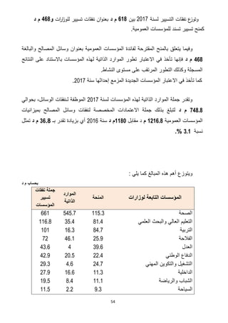 54
‫لسنة‬ ‫التسيير‬ ‫نفقات‬ ‫ع‬‫وتوز‬2017‫بين‬211‫د‬ ‫م‬‫ات‬‫ر‬‫ا‬‫ز‬‫للو‬ ‫تسيير‬ ‫نفقات‬ ‫ان‬‫و‬‫بعن‬‫و‬421‫د‬ ‫م‬
.‫العمومية‬ ‫للمؤسسات‬ ‫تسند‬ ‫تسيير‬ ‫كمنح‬
‫بالمن‬ ‫يتعلق‬ ‫وفيما‬‫والبالغة‬ ‫المصالح‬ ‫وسائل‬ ‫بعنوان‬ ‫العمومية‬ ‫المؤسسات‬ ‫لفائدة‬ ‫المقترحة‬ ‫ح‬
421‫د‬ ‫م‬‫النتائج‬ ‫على‬ ‫باالستناد‬ ‫المؤسسات‬ ‫لهذه‬ ‫الذاتية‬ ‫الموارد‬ ‫تطور‬ ‫االعتبار‬ ‫في‬ ‫تأخذ‬ ‫فإنها‬
.‫النشاط‬ ‫مستوى‬ ‫على‬ ‫المرتقب‬ ‫التطور‬ ‫وكذلك‬ ‫المسجلة‬
‫س‬ ‫إحداثها‬ ‫المزمع‬ ‫الجديدة‬ ‫المؤسسات‬ ‫االعتبار‬ ‫في‬ ‫تأخذ‬ ‫كما‬‫نة‬2017.
‫لسنة‬ ‫المؤسسات‬ ‫لهذه‬ ‫الذاتية‬ ‫الموارد‬ ‫جملة‬ ‫وتقدر‬2017‫بحوالي‬ ،‫الوسائل‬ ‫لـنفقات‬ ‫الموظفة‬
748.8‫د‬ ‫م‬‫بميزانيات‬ ‫المصالح‬ ‫وسائل‬ ‫لنفقات‬ ‫المخصصة‬ ‫االعتمادات‬ ‫جملة‬ ‫بذلك‬ ‫لتبلغ‬
‫العمومية‬ ‫المؤسسات‬1216.8‫م‬‫مقابل‬ ‫د‬1180‫د‬ ‫م‬‫سنة‬2016‫بـ‬ ‫تقدر‬ ‫بزيادة‬ ‫أي‬32.1‫د‬ ‫م‬‫تمثل‬
‫نس‬‫بة‬311%.
: ‫يلي‬ ‫كما‬ ‫المبالغ‬ ‫هذه‬ ‫أهم‬ ‫ويتوزع‬
‫د‬ ‫م‬ ‫بحساب‬
‫لوزارات‬ ‫التابعة‬ ‫المؤسسات‬‫المنحة‬
‫الموارد‬
‫الذاتية‬
‫نفقات‬ ‫جملة‬
‫تسيير‬
‫المؤسسات‬
‫الصحة‬005.3525.2220
‫العلمي‬ ‫والبحث‬ ‫العالي‬ ‫التعليم‬60.235.2002.6
‫التربية‬62.202.3010
‫الفالحة‬75.022.027
‫العدل‬30.2223.2
‫الوطني‬ ‫الدفاع‬77.271.527.0
‫المهني‬ ‫والتكوين‬ ‫التشغيل‬72.22.270.3
‫الداخلية‬00.302.272.0
‫والرياضة‬ ‫الشباب‬00.06.200.5
‫السياحة‬0.37.700.5
 