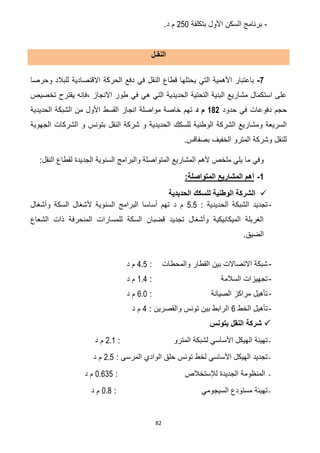 82
-‫بتكلفة‬ ‫األول‬ ‫السكن‬ ‫برنامج‬751.‫د‬ ‫م‬
‫النقـل‬
7-‫التي‬ ‫األهمية‬ ‫باعتبار‬‫وحرصا‬ ‫للبالد‬ ‫االقتصادية‬ ‫الحركة‬ ‫دفع‬ ‫في‬ ‫النقل‬ ‫قطاع‬ ‫يحتلها‬
‫االنجاز‬ ‫طور‬ ‫في‬ ‫هي‬ ‫التي‬ ‫الحديدية‬ ‫التحتية‬ ‫البنية‬ ‫مشاريع‬ ‫استكمال‬ ‫على‬،‫تخصيص‬ ‫يقترح‬ ‫فإنه‬
‫حدود‬ ‫في‬ ‫دفوعات‬ ‫حجم‬112‫د‬ ‫م‬‫الحديدية‬ ‫الشبكة‬ ‫من‬ ‫األول‬ ‫القسط‬ ‫انجاز‬ ‫مواصلة‬ ‫خاصة‬ ‫تهم‬
‫السريعة‬‫و‬‫للسكك‬ ‫الوطنية‬ ‫الشركة‬ ‫مشاريع‬‫الحديدية‬‫و‬‫بتونس‬ ‫النقل‬ ‫شركة‬‫و‬‫الجهوية‬ ‫الشركات‬
‫للنقل‬‫و‬‫بصفاقس‬ ‫الخفيف‬ ‫المترو‬ ‫شركة‬.
:‫النقل‬ ‫لقطاع‬ ‫الجديدة‬ ‫السنوية‬ ‫والبرامج‬ ‫المتواصلة‬ ‫المشاريع‬ ‫ألهم‬ ‫ملخص‬ ‫يلي‬ ‫ما‬ ‫وفي‬
1-:‫المتواصلة‬ ‫المشاريع‬ ‫أهم‬
‫الحديدية‬ ‫للسكك‬ ‫الوطنية‬ ‫الشركة‬
-: ‫الحديدية‬ ‫الشبكة‬ ‫تجديد‬5.5‫أساسا‬ ‫تهم‬ ‫د‬ ‫م‬‫وأشغال‬ ‫السكة‬ ‫ألشغال‬ ‫السنوية‬ ‫البرامج‬
‫الشعاع‬ ‫ذات‬ ‫المنحرفة‬ ‫للمسارات‬ ‫السكة‬ ‫قضبان‬ ‫تجديد‬ ‫وأشغال‬ ‫الميكانيكية‬ ‫الغربلة‬
.‫الضيق‬
-‫والمحطات‬ ‫القطار‬ ‫بين‬ ‫االتصاالت‬ ‫شبكة‬:2.5‫د‬ ‫م‬
-‫السالمة‬ ‫تجهيزات‬:0.2‫د‬ ‫م‬
-‫الصيانة‬ ‫مراكز‬ ‫تأهيل‬:2.1‫د‬ ‫م‬
-‫الخط‬ ‫تأهيل‬2: ‫والقصرين‬ ‫تونس‬ ‫بين‬ ‫الرابط‬2‫د‬ ‫م‬
‫بتونس‬ ‫النقل‬ ‫شركة‬
-‫المترو‬ ‫لشبكة‬ ‫األساسي‬ ‫الهيكل‬ ‫تهيئة‬:7.0‫د‬ ‫م‬
-: ‫المرسى‬ ‫الوادي‬ ‫حلق‬ ‫تونس‬ ‫لخط‬ ‫األساسي‬ ‫الهيكل‬ ‫تجديد‬7.5‫د‬ ‫م‬
-‫لإلستخالص‬ ‫الجديدة‬ ‫المنظومة‬:1.235‫د‬ ‫م‬
-‫السيجومي‬ ‫مستودع‬ ‫تهيئة‬:1.6‫د‬ ‫م‬
 