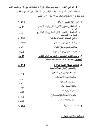 87
: ‫األخرى‬ ‫البرامج‬‫تبلغ‬ ‫بإعتمادات‬ ‫الوزارة‬ ‫هياكل‬ ‫دعم‬ ‫سيتم‬10‫القيام‬ ‫قصد‬ ‫د‬ ‫م‬
‫االنفاق‬ ‫وحول‬ ‫التشغيل‬ ‫حول‬ ‫و‬ ‫اإلقتصادية‬ ‫المسوحات‬ ‫أهمها‬ ‫بتدخالت‬:5.5‫د‬ ‫م‬
‫سنة‬ ‫بعنوان‬ ‫الدفع‬ ‫اعتمادات‬ ‫تتوزع‬ ‫لذلك‬ ‫وتبعا‬7102: ‫كالتالي‬
1-‫البرنامج‬:‫للتنمية‬ ‫الجهوي‬364‫د‬ ‫م‬
-‫التونسي‬ ‫البنك‬ ‫لمشاريع‬ ‫الذاتي‬ ‫التمويل‬ ‫في‬ ‫المساهة‬
‫للتضامن‬
01‫د‬ ‫م‬
-‫المشاريع‬ ‫بنك‬ ‫لمشاريع‬ ‫الذاتي‬ ‫التمويل‬ ‫في‬ ‫المساهمة‬
‫والمتوسطة‬ ‫الصغرى‬
5‫د‬ ‫م‬
-‫والظرفية‬ ‫العادية‬ ‫الحضائر‬ ‫برنامج‬771‫د‬ ‫م‬
-‫العيش‬ ‫ظروف‬ ‫تحسين‬ ‫برنامج‬153.5‫د‬ ‫م‬
-‫مواطن‬ ‫وتدعيم‬ ‫إحداث‬‫الشغل‬3‫د‬ ‫م‬
-‫للبريد‬ ‫الوطني‬ ‫الديوان‬ ‫عموالت‬2.5‫د‬ ‫م‬
2-‫للتنمية‬ ‫العامة‬ ‫المندوبية‬ ( ‫المندمجة‬ ‫التنمية‬ ‫برنامج‬
‫الجهوية‬)‫موظفة‬ ‫خارجية‬ ‫قروض‬ ‫موارد‬ ‫على‬
11‫د‬ ‫م‬
3-‫للوزارة‬ ‫التابعة‬ ‫الهياكل‬ ‫تدخالت‬
‫أهمها‬ ‫تدخالت‬ ‫إلنجاز‬ ‫وتخصص‬
-‫التشغيل‬ ‫حول‬ ‫الوطني‬ ‫المسح‬
--‫تهيئات‬‫وبناءات‬‫مختل‬‫فة‬
-‫اقتصادية‬ ‫مسوحات‬
-‫نقل‬ ‫وسائل‬ ‫اقتناء‬
-‫ودراسات‬ ‫ندوات‬
-)‫(المؤسسات‬ ‫مختلفة‬ ‫تجهيزات‬
-‫الدولي‬ ‫التعاون‬ ‫مشاريع‬
11.4‫د‬ ‫م‬
1.9‫د‬ ‫م‬
2‫د‬ ‫م‬
2‫د‬ ‫م‬
0.4‫د‬ ‫م‬
0.8‫د‬ ‫م‬
1.6‫د‬ ‫م‬
0.7‫د‬ ‫م‬
4-‫الدولية‬ ‫المساهمات‬36.9‫د‬ ‫م‬
: ‫الدولي‬ ‫والتعاون‬ ‫االستثمار‬
 