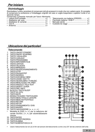 Manuale D'uso Del Nokia 105: Tasti E Componenti - Foto 8