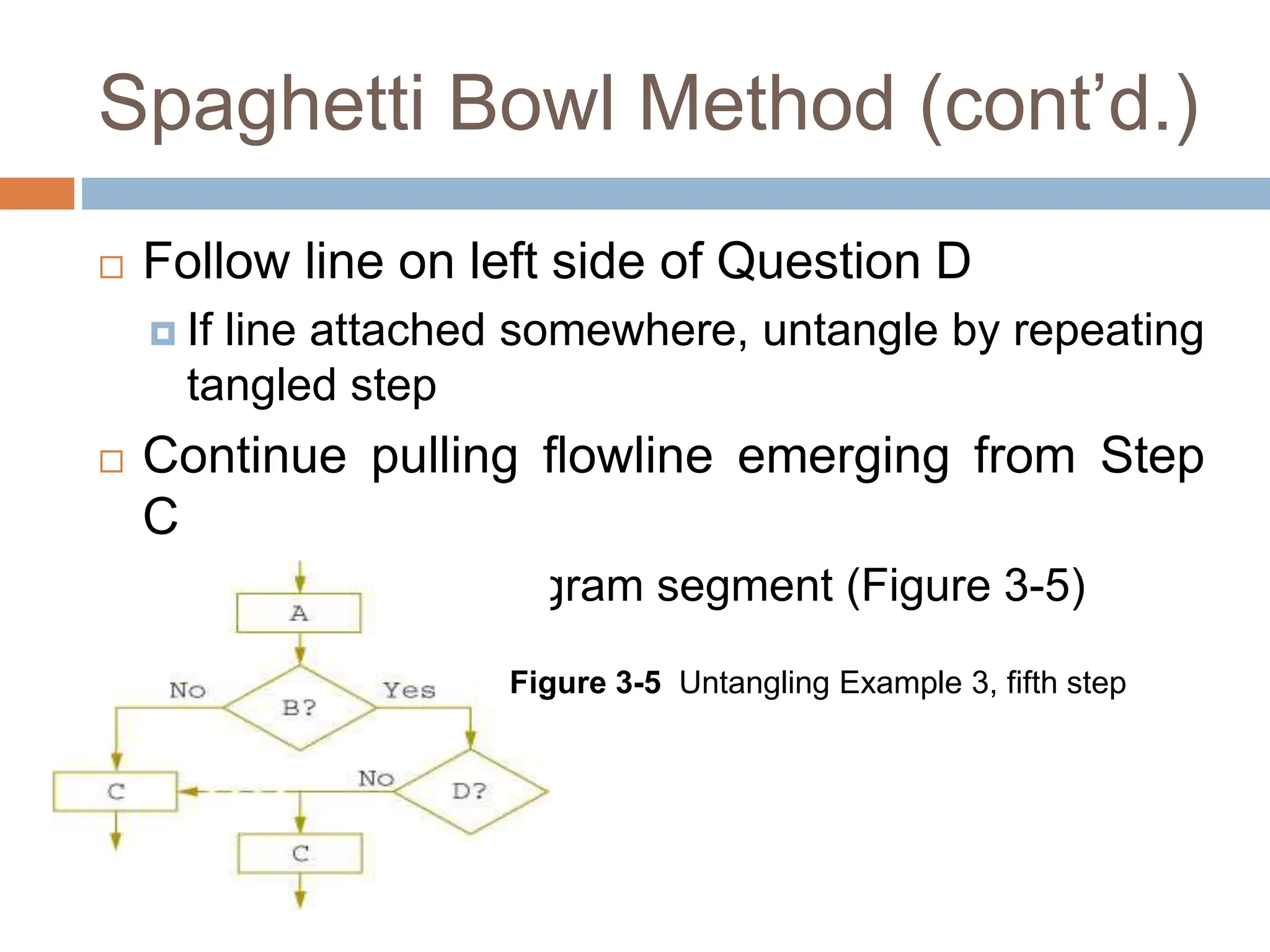 Spaghetti Bowl Method (cont’d.)
 Follow line on left side of Question D
 If line attached somewhere, untangle by repeating
tangled step
 Continue pulling flowline emerging from Step
C
 Reach end of program segment (Figure 3-5)
Figure 3-5 Untangling Example 3, fifth step
 