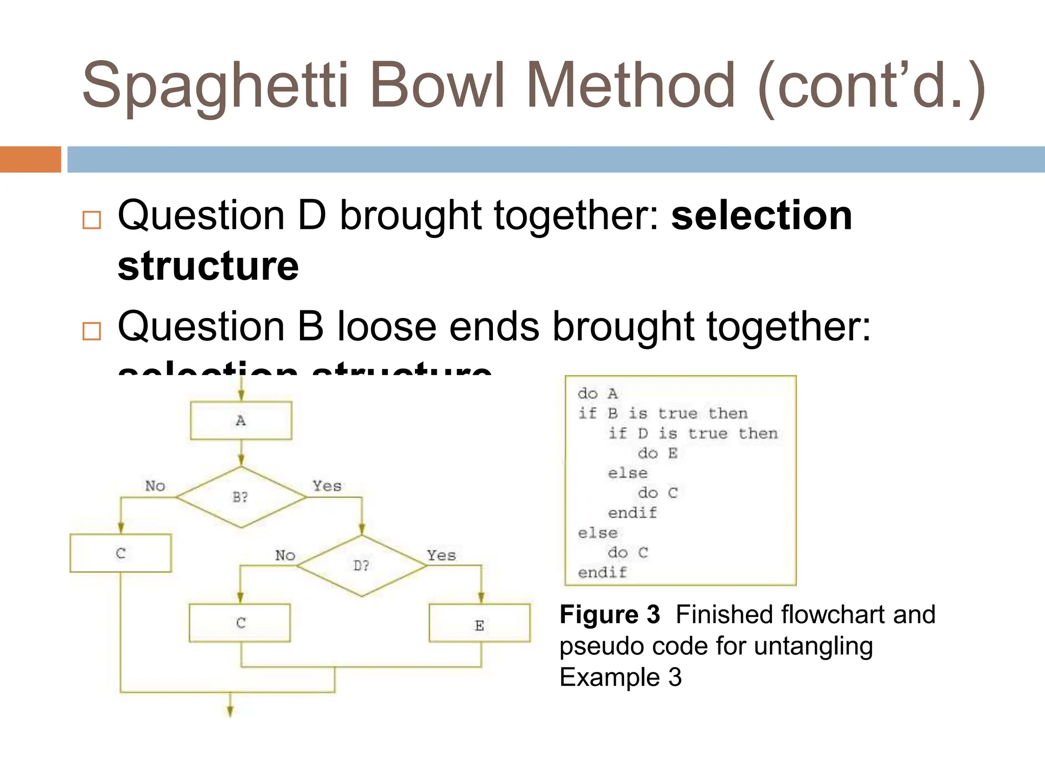 Spaghetti Bowl Method (cont’d.)
 Question D brought together: selection
structure
 Question B loose ends brought together:
selection structure
Figure 3 Finished flowchart and
pseudo code for untangling
Example 3
 