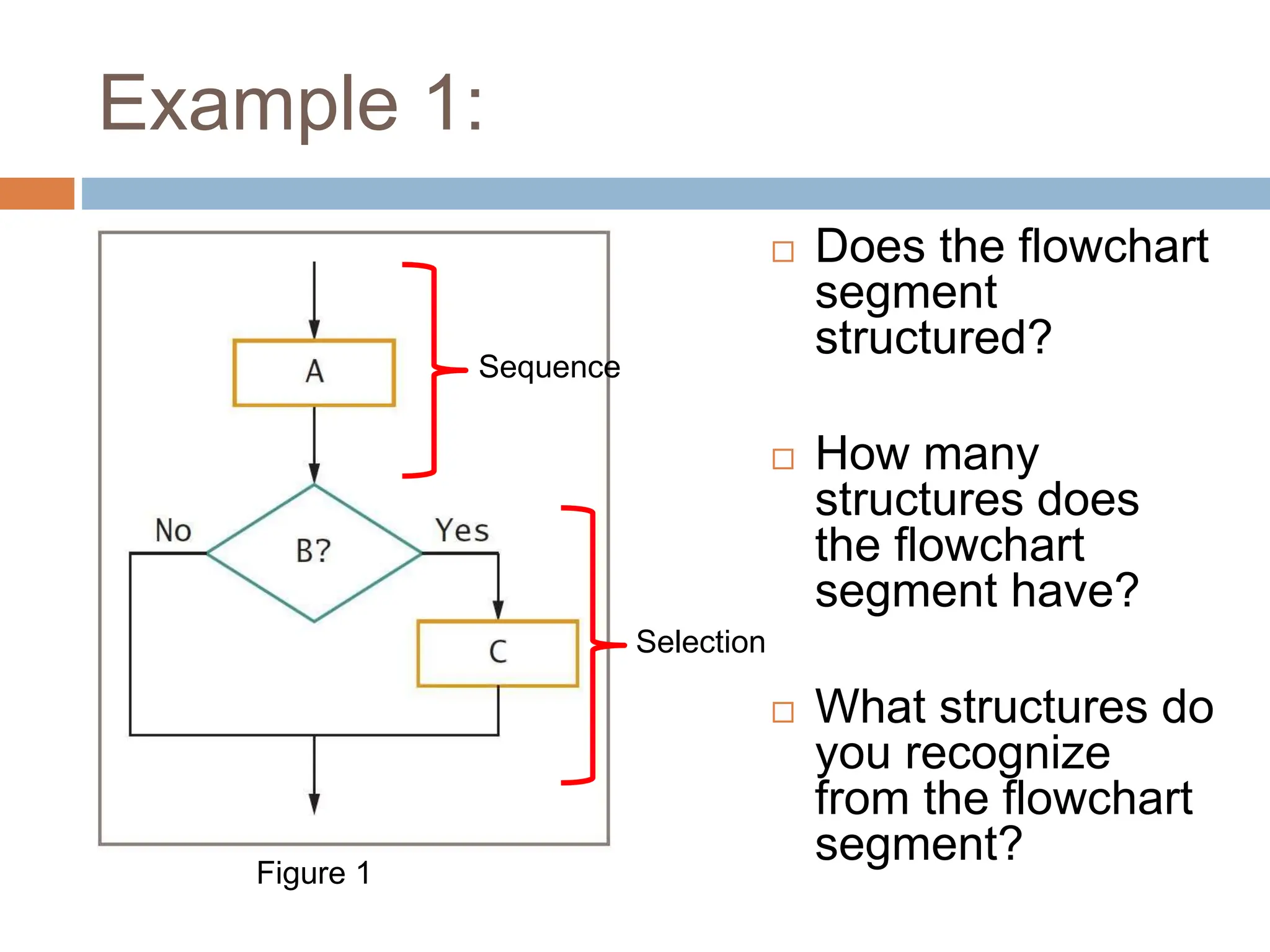 Example 1:
 Does the flowchart
segment
structured?
 How many
structures does
the flowchart
segment have?
 What structures do
you recognize
from the flowchart
segment?
Sequence
Selection
Figure 1
 