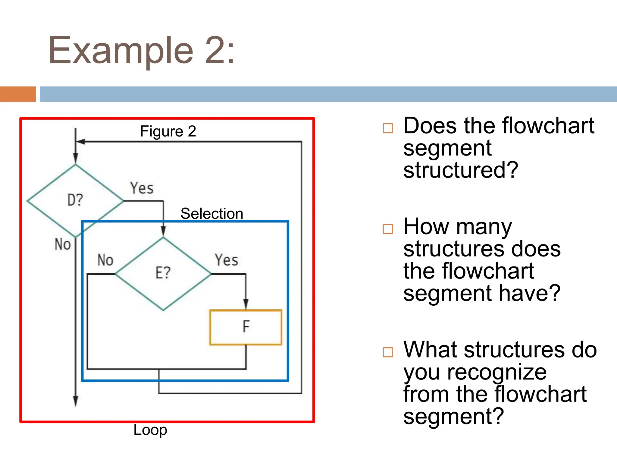 Example 2:
 Does the flowchart
segment
structured?
 How many
structures does
the flowchart
segment have?
 What structures do
you recognize
from the flowchart
segment?
Loop
Selection
Figure 2
 