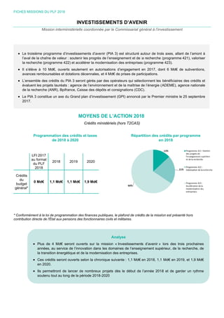 FICH
Cré
d
bud
gén
* Co
contr




HES MISSION
Prog
LFI 20
au for
du P
201
édits
du
dget
néral*
0 Md
nformément à
ribution directe
Le troisième
l’aval de la c
la recherche
Il s’élève à
avances rem
L’ensemble
évaluent les
de la recher
Le PIA 3 co
2017.
 Pl
an
la
 Ce
en
 Ils
so
NS DU PLF 20
Mission inte
grammation
de 20
017
rmat
LF
8
2018
d€ 1,1 Md
à la loi de prog
e de l'État aux
e programme
chaîne de va
e (programme
à 10 Md€, ou
mboursables
des crédits d
s projets lauré
rche (ANR), B
onstitue un ax
us de 4 Md€
nnées, au ser
transition én
es crédits ser
n 2020.
s permettront
outenu tout au
018
IN
erministérielle
M
n des crédits
018 à 2020
2019
€ 1,1 Md€
grammation de
x pensions de
e d’investisse
leur : souteni
e 422) et acc
uverts seulem
et dotations d
du PIA 3 sero
éats : agence
Bpifrance, Ca
xe du Grand
€ seront ouv
rvice de l’inno
ergétique et d
ront ouverts s
t de lancer d
u long de la p
NVESTISS
e coordonné
MOYENS
Crédits min
s et taxes
2020
1,9 Md€
es finances pu
s fonctionnaire
ements d’ave
r les progrès
célérer la mod
ment en auto
décennales, e
ont gérés par
e de l’environ
aisse des dép
plan d’invest
verts sur la
ovation dans
de la modern
selon la chro
de nombreux
période 2018-
SEMENTS
ée par le Com
DE L’ACT
inistériels (ho
ubliques, le pla
res civils et mil
nir (PIA 3) es
de l’enseign
dernisation de
orisations d’e
et 4 Md€ de p
r des opérate
nement et de
pôts et consig
tissement (GP
Analy
mission « Inv
les domaine
nisation des e
nique suivan
projets dès
-2020
S D’AVEN
mmissariat gé
TION 201
ors T2CAS)
Répar
afond de créd
litaires.
st structuré a
ement et de l
es entreprises
engagement
prises de par
eurs qui sélec
e la maîtrise d
gnations (CDC
PI) annoncé
yse
vestissement
es de l’enseig
ntreprises.
te : 1,1 Md€
le début de
NIR
énéral à l’inv
8
rtition des cr
en
its de la missi
autour de troi
a recherche
s (programme
en 2017, do
ticipations.
ctionnent les
de l’énergie (A
C).
par le Premie
s d’avenir »
gnement supé
en 2018, 1,1
l’année 2018
vestissement
rédits par p
n 2018
ion est présen
is axes, allan
(programme
e 423).
ont 6 Md€ de
bénéficiaires
ADEME), age
er ministre le
lors des tro
érieur, de la r
Md€ en 201
8 et de gard
t
rogramme
nté hors
nt de l’amont
421), valorise
e subvention
s des crédits e
ence nationa
25 septembr
is prochaines
recherche, de
9, et 1,9 Md€
der un rythme
à
er
s,
et
le
re
s
e
€
e
 