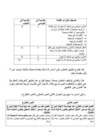 111
‫اإلقامة‬ ‫أو‬ ‫النزل‬ ‫تصنيف‬
‫إلى‬ ‫بالنسبة‬
‫التونسي‬
‫إلى‬ ‫بالنسبة‬
‫األجانب‬

‫صنف‬ ‫من‬ ‫سياحي‬ ‫نزل‬
2
‫إقامة‬ ‫نزل‬ ‫أو‬ ‫نجوم‬
‫نزل‬ ‫أو‬ ‫عائلية‬ ‫إقامة‬ ‫أو‬ ‫سياحية‬ ‫قرية‬ ‫أو‬
‫ذو‬
‫سياحية‬ ‫إقامة‬ ‫أو‬ ‫مميز‬ ‫طابع‬
1
4

‫المرحلية‬ ‫اإلقامات‬

‫المخيمات‬
‫السياحية‬

‫الريفية‬ ‫اإلقامات‬

‫اإلست‬
‫ض‬
‫العائلية‬ ‫افات‬

‫شكل‬ ‫في‬ ‫لاليجار‬ ‫المعدة‬ ‫األخرى‬ ‫المحالت‬ ‫كل‬
‫زمنية‬ ‫فترات‬ ‫لقضاء‬ ‫فيالت‬ ‫أو‬ ‫شقق‬ ،‫غرف‬
.‫محددة‬
1
4

‫سياحي‬ ‫نزل‬
‫من‬
‫صنف‬
3
‫نجوم‬
2
8

‫صنف‬ ‫من‬ ‫سياحي‬ ‫نزل‬
4
‫و‬
5
‫نجوم‬
3
12
‫أساس‬ ‫على‬ ‫المعلوم‬ ‫تطبيق‬ ‫يقترح‬ ‫كما‬
15
‫مقضاة‬ ‫ليلة‬
‫بصفة‬
‫عن‬ ‫عوضا‬ ‫متتالية‬
7
.‫حاليا‬ ‫مقضاة‬ ‫ليال‬
‫المقترحة‬ ‫التعريفات‬ ‫تطبيق‬ ‫عدم‬ ‫يقترح‬ ‫رجعية‬ ‫بصفة‬ ‫المعلوم‬ ‫توظيف‬ ‫ولتفادي‬ ‫هذا‬
‫دخول‬ ‫قبل‬ ‫ثابتا‬ ‫تاريخا‬ ‫إكتسبت‬ ‫التي‬ ‫األسفار‬ ‫وكالء‬ ‫مع‬ ‫المبرمة‬ ‫واإلتفاقيات‬ ‫العقود‬ ‫على‬
.‫التطبيق‬ ‫حيز‬ ‫القانون‬ ‫هذا‬
‫وعلى‬
:‫المقترح‬ ‫والنص‬ ‫الحالي‬ ‫النص‬ ‫التالي‬ ‫الجدول‬ ‫يبن‬ ‫سبق‬ ‫ما‬ ‫أساس‬
‫الحالي‬ ‫النص‬
‫المقترح‬ ‫النص‬
‫الفصل‬
49
‫عدد‬ ‫القانون‬ ‫من‬
66
‫لسنة‬
2017
‫المؤرخ‬
‫في‬
18
‫ديسمبر‬
2017
‫لسنة‬ ‫المالية‬ ‫بقانون‬ ‫المتعلق‬
2018
:
‫مقيم‬ ‫كل‬ ‫على‬ ‫معلوم‬ ‫يحدث‬
‫بالنزل‬
‫تم‬ ‫كما‬ ‫السياحية‬
‫به‬ ‫الجاري‬ ‫بالتشريع‬ ‫تعريفها‬
‫سنه‬ ‫يتجاوز‬ ‫العمل‬
12
.‫سنة‬
‫الفصل‬
49
‫عدد‬ ‫القانون‬ ‫من‬
66
‫لسنة‬
2017
‫المؤرخ‬
‫في‬
18
‫ديسمبر‬
2017
‫لسنة‬ ‫المالية‬ ‫بقانون‬ ‫المتعلق‬
2018
:
‫مقيم‬ ‫كل‬ ‫على‬ ‫معلوم‬ ‫يحدث‬
‫بالمؤسسات‬
‫السياحية‬
‫كما‬
‫سنه‬ ‫يتجاوز‬ ‫العمل‬ ‫به‬ ‫الجاري‬ ‫بالتشريع‬ ‫تعريفها‬ ‫تم‬
12
.‫سنة‬
 
