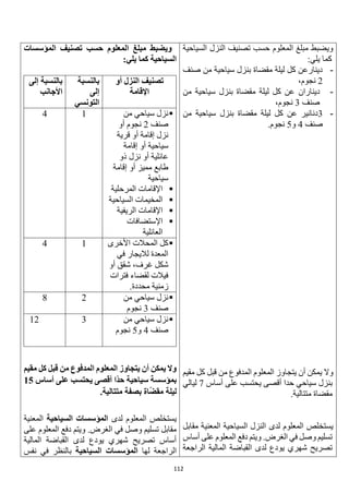 112
‫السياحية‬ ‫النزل‬ ‫تصنيف‬ ‫حسب‬ ‫المعلوم‬ ‫مبلغ‬ ‫ويضبط‬
:‫يلي‬ ‫كما‬
-
‫صنف‬ ‫من‬ ‫سياحية‬ ‫بنزل‬ ‫مقضاة‬ ‫ليلة‬ ‫كل‬ ‫دينارعن‬
2
،‫نجوم‬
-
‫دينار‬
‫ا‬
‫ن‬
‫من‬ ‫سياحية‬ ‫بنزل‬ ‫مقضاة‬ ‫ليلة‬ ‫كل‬ ‫عن‬
‫صنف‬
3
،‫نجوم‬
-
3
‫من‬ ‫سياحية‬ ‫بنزل‬ ‫مقضاة‬ ‫ليلة‬ ‫كل‬ ‫عن‬ ‫دنانير‬
‫صنف‬
4
‫و‬
5
.‫نجوم‬
‫مقيم‬ ‫كل‬ ‫قبل‬ ‫من‬ ‫المدفوع‬ ‫المعلوم‬ ‫يتجاوز‬ ‫أن‬ ‫يمكن‬ ‫وال‬
‫حد‬ ‫سياحي‬ ‫بنزل‬
‫ا‬
‫أساس‬ ‫على‬ ‫يحتسب‬ ‫أقصى‬
7
‫ليالي‬
.‫متتالية‬ ‫مقضاة‬
‫المعلوم‬ ‫يستخلص‬
‫لدى‬
‫مقابل‬ ‫المعنية‬ ‫السياحية‬ ‫النزل‬
‫أساس‬ ‫على‬ ‫المعلوم‬ ‫دفع‬ ‫ويتم‬ .‫الغرض‬ ‫في‬ ‫وصل‬ ‫تسليم‬
‫الراجعة‬ ‫المالية‬ ‫القباضة‬ ‫لدى‬ ‫يودع‬ ‫شهري‬ ‫تصريح‬
‫المؤسسات‬ ‫تصنيف‬ ‫حسب‬ ‫المعلوم‬ ‫مبلغ‬ ‫ويضبط‬
:‫يلي‬ ‫كما‬ ‫السياحية‬
‫أو‬ ‫النزل‬ ‫تصنيف‬
‫اإلقامة‬
‫بالنسبة‬
‫إلى‬
‫التونسي‬
‫إلى‬ ‫بالنسبة‬
‫األجانب‬

‫من‬ ‫سياحي‬ ‫نزل‬
‫صنف‬
2
‫أو‬ ‫نجوم‬
‫قرية‬ ‫أو‬ ‫إقامة‬ ‫نزل‬
‫إقامة‬ ‫أو‬ ‫سياحية‬
‫نزل‬ ‫أو‬ ‫عائلية‬
‫ذو‬
‫إقامة‬ ‫أو‬ ‫مميز‬ ‫طابع‬
‫سياحية‬
1
4

‫المرحلية‬ ‫اإلقامات‬

‫السياحية‬ ‫المخيمات‬

‫الريفية‬ ‫اإلقامات‬

‫اإلست‬
‫ض‬
‫افات‬
‫العائلية‬

‫األخرى‬ ‫المحالت‬ ‫كل‬
‫في‬ ‫لاليجار‬ ‫المعدة‬
‫أو‬ ‫شقق‬ ،‫غرف‬ ‫شكل‬
‫فترات‬ ‫لقضاء‬ ‫فيالت‬
.‫محددة‬ ‫زمنية‬
1
4

‫سياحي‬ ‫نزل‬
‫من‬
‫صنف‬
3
‫نجوم‬
2
8

‫من‬ ‫سياحي‬ ‫نزل‬
‫صنف‬
4
‫و‬
5
‫نجوم‬
3
12
‫مقيم‬ ‫كل‬ ‫قبل‬ ‫من‬ ‫المدفوع‬ ‫المعلوم‬ ‫يتجاوز‬ ‫أن‬ ‫يمكن‬ ‫وال‬
ّ‫د‬‫ح‬ ‫سياحية‬ ‫بمؤسسة‬
‫ا‬
‫أساس‬ ‫على‬ ‫يحتسب‬ ‫أقصى‬
15
‫اة‬ّ‫ض‬‫مق‬ ‫ليلة‬
‫بصفة‬
.‫متتالية‬
‫المعلوم‬ ‫يستخلص‬
‫لدى‬
‫السياحية‬ ‫المؤسسات‬
‫المعنية‬
‫على‬ ‫المعلوم‬ ‫دفع‬ ‫ويتم‬ .‫الغرض‬ ‫في‬ ‫وصل‬ ‫تسليم‬ ‫مقابل‬
‫المالية‬ ‫القباضة‬ ‫لدى‬ ‫يودع‬ ‫شهري‬ ‫تصريح‬ ‫أساس‬
‫لها‬ ‫الراجعة‬
‫السياحية‬ ‫المؤسسات‬
‫نفس‬ ‫في‬ ‫بالنظر‬
 