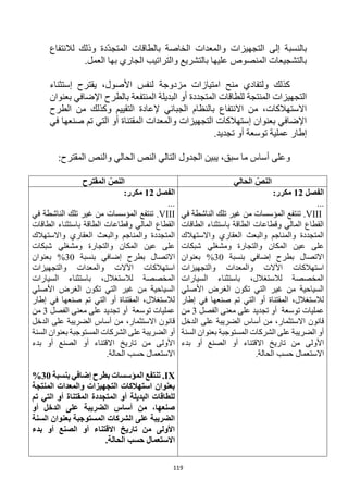 119
‫وذلك‬ ‫ّدة‬‫د‬‫المتج‬ ‫بالطاقات‬ ‫الخاصة‬ ‫والمعدات‬ ‫التجهيزات‬ ‫إلى‬ ‫بالنسبة‬
‫لالنتفاع‬
.‫العمل‬ ‫بها‬ ‫الجاري‬ ‫والتراتيب‬ ‫بالتشريع‬ ‫عليها‬ ‫المنصوص‬ ‫بالتشجيعات‬
‫إستثناء‬ ‫يقترح‬ ،‫األصول‬ ‫لنفس‬ ‫مزدوجة‬ ‫امتيازات‬ ‫منح‬ ‫ولتفادي‬ ‫كذلك‬
‫بعنوان‬ ‫اإلضافي‬ ‫بالطرح‬ ‫المنتفعة‬ ‫البديلة‬ ‫أو‬ ‫المتجددة‬ ‫للطاقات‬ ‫المنتجة‬ ‫التجهيزات‬
‫إلعاد‬ ‫الجبائي‬ ‫بالنظام‬ ‫االنتفاع‬ ‫من‬ ،‫االستهالكات‬
‫الطرح‬ ‫من‬ ‫وكذلك‬ ‫التقييم‬ ‫ة‬
‫في‬ ‫صنعها‬ ‫تم‬ ‫التي‬ ‫أو‬ ‫المقتناة‬ ‫والمعدات‬ ‫التجهيزات‬ ‫إستهالكات‬ ‫بعنوان‬ ‫اإلضافي‬
.‫تجديد‬ ‫أو‬ ‫توسعة‬ ‫عملية‬ ‫إطار‬
‫سبق‬ ‫ما‬ ‫أساس‬ ‫وعلى‬
،
‫الجدول‬ ‫يبين‬
:‫المقترح‬ ‫والنص‬ ‫الحالي‬ ‫النص‬ ‫التالي‬
‫الحالي‬ ّ‫النص‬
‫المقترح‬ ّ‫النص‬
‫الفصل‬
12
:‫مكرر‬
...
VIII
‫تنتفع‬ .
‫في‬ ‫الناشطة‬ ‫تلك‬ ‫غير‬ ‫من‬ ‫المؤسسات‬
‫الطاقات‬ ‫باستثناء‬ ‫الطاقة‬ ‫وقطاعات‬ ‫المالي‬ ‫القطاع‬
‫واالستهالك‬ ‫العقاري‬ ‫والبعث‬ ‫والمناجم‬ ‫المتجددة‬
‫شبكات‬ ‫ومشغلي‬ ‫والتجارة‬ ‫المكان‬ ‫عين‬ ‫على‬
‫االتصال‬
‫بنسبة‬ ‫إضافي‬ ‫بطرح‬
30
%
‫بعنوان‬
‫والتجهيزات‬ ‫والمعدات‬ ‫اآلالت‬ ‫استهالكات‬
‫باستثن‬ ،‫لالستغالل‬ ‫المخصصة‬
‫السيارات‬ ‫اء‬
‫األصلي‬ ‫الغرض‬ ‫تكون‬ ‫التي‬ ‫غير‬ ‫من‬ ‫السياحية‬
‫إطار‬ ‫في‬ ‫صنعها‬ ‫تم‬ ‫التي‬ ‫أو‬ ‫المقتناة‬ ،‫لالستغالل‬
‫الفصل‬ ‫معنى‬ ‫على‬ ‫تجديد‬ ‫أو‬ ‫توسعة‬ ‫عمليات‬
3
‫من‬
،‫االستثمار‬ ‫قانون‬
‫الدخل‬ ‫على‬ ‫الضريبة‬ ‫أساس‬ ‫من‬
‫السنة‬ ‫بعنوان‬ ‫المستوجبة‬ ‫الشركات‬ ‫على‬ ‫الضريبة‬ ‫أو‬
‫أو‬ ‫االقتناء‬ ‫تاريخ‬ ‫من‬ ‫األولى‬
‫بدء‬ ‫أو‬ ‫الصنع‬
.‫الحالة‬ ‫حسب‬ ‫االستعمال‬
‫الفصل‬
12
:‫مكرر‬
...
VIII
‫في‬ ‫الناشطة‬ ‫تلك‬ ‫غير‬ ‫من‬ ‫المؤسسات‬ ‫تنتفع‬ .
‫الطاقات‬ ‫باستثناء‬ ‫الطاقة‬ ‫وقطاعات‬ ‫المالي‬ ‫القطاع‬
‫واالستهالك‬ ‫العقاري‬ ‫والبعث‬ ‫والمناجم‬ ‫المتجددة‬
‫شبكات‬ ‫ومشغلي‬ ‫والتجارة‬ ‫المكان‬ ‫عين‬ ‫على‬
‫االتصال‬
‫بنسبة‬ ‫إضافي‬ ‫بطرح‬
30
%
‫بعنوان‬
‫والتجهيزات‬ ‫والمعدات‬ ‫اآلالت‬ ‫استهالكات‬
‫السيارات‬ ‫باستثناء‬ ،‫لالستغالل‬ ‫المخصصة‬
‫األصلي‬ ‫الغرض‬ ‫تكون‬ ‫التي‬ ‫غير‬ ‫من‬ ‫السياحية‬
‫إطار‬ ‫في‬ ‫صنعها‬ ‫تم‬ ‫التي‬ ‫أو‬ ‫المقتناة‬ ،‫لالستغالل‬
‫الفصل‬ ‫معنى‬ ‫على‬ ‫تجديد‬ ‫أو‬ ‫توسعة‬ ‫عمليات‬
3
‫من‬
،‫االستثمار‬ ‫قانون‬
‫الدخل‬ ‫على‬ ‫الضريبة‬ ‫أساس‬ ‫من‬
‫أو‬
‫السنة‬ ‫بعنوان‬ ‫المستوجبة‬ ‫الشركات‬ ‫على‬ ‫الضريبة‬
‫بدء‬ ‫أو‬ ‫الصنع‬ ‫أو‬ ‫االقتناء‬ ‫تاريخ‬ ‫من‬ ‫األولى‬
.‫الحالة‬ ‫حسب‬ ‫االستعمال‬
IX
‫بنسبة‬ ‫إضافي‬ ‫بطرح‬ ‫المؤسسات‬ ‫تنتفع‬ .
30
%
‫المنتجة‬ ‫والمعدات‬ ‫التجهيزات‬ ‫استهالكات‬ ‫بعنوان‬
‫تم‬ ‫التي‬ ‫أو‬ ‫المقتناة‬ ‫المتجددة‬ ‫أو‬ ‫البديلة‬ ‫للطاقات‬
‫أو‬ ‫الدخل‬ ‫على‬ ‫الضريبة‬ ‫أساس‬ ‫من‬ ،‫صنعها‬
‫السنة‬ ‫بعنوان‬ ‫المستوجبة‬ ‫الشركات‬ ‫على‬ ‫الضريبة‬
‫بدء‬ ‫أو‬ ‫الصنع‬ ‫أو‬ ‫االقتناء‬ ‫تاريخ‬ ‫من‬ ‫األولى‬
.‫الحالة‬ ‫حسب‬ ‫االستعمال‬
 