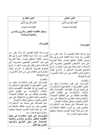 126
‫الحالي‬ ‫النص‬
‫المقترح‬ ‫النص‬
‫القسم‬
‫الثاني‬ ‫الفرعي‬
‫المجددة‬ ‫القطاعات‬
‫الفصل‬
74
:
‫الفصلين‬ ‫أحكام‬ ‫مراعاة‬ ‫مع‬
12
‫و‬
12
‫من‬ ‫مكرر‬
‫عدد‬ ‫القانون‬
114
‫لسنة‬
1989
‫في‬ ‫المؤرخ‬
30
‫ديسمبر‬
1989
‫الضريبة‬ ‫مجلة‬ ‫بإصدار‬ ‫المتعلق‬
‫على‬ ‫والضريبة‬ ‫الطبيعيين‬ ‫األشخاص‬ ‫دخل‬ ‫على‬
‫الربح‬ ‫أو‬ ‫الدخل‬ ‫حدود‬ ‫وفي‬ ‫كليا‬ ‫تطرح‬ ،‫الشركات‬
‫الخاضع‬
‫المعاد‬ ‫األرباح‬ ‫أو‬ ‫المداخيل‬ ‫للضريبة‬
‫أو‬ ‫األصلي‬ ‫المال‬ ‫رأس‬ ‫في‬ ‫االكتتاب‬ ‫في‬ ‫استثمارها‬
:‫فيه‬ ‫الترفيع‬ ‫في‬
-
،)‫(ألغيت‬
-
‫من‬ ‫تمكن‬ ‫باستثمارات‬ ‫تقوم‬ ‫التي‬ ‫للمؤسسات‬
‫واالستثمارات‬ ‫فيها‬ ‫التحكم‬ ‫أو‬ ‫التكنولوجيا‬ ‫تطوير‬
‫وذلك‬ ‫االقتصادية‬ ‫القطاعات‬ ‫كل‬ ‫في‬ ‫التجديد‬ ‫في‬
‫المالي‬ ‫القطاع‬ ‫في‬ ‫االستثمارات‬ ‫باستثناء‬
،‫المتجددة‬ ‫الطاقات‬ ‫غير‬ ‫من‬ ،‫الطاقة‬ ‫وقطاعات‬
‫عين‬ ‫على‬ ‫واالستهالك‬ ‫العقاري‬ ‫والبعث‬ ‫والمناجم‬
‫و‬ ‫المكان‬
.‫اإلتصال‬ ‫شبكات‬ ‫ومشغلي‬ ‫التجارة‬
‫االستثمارات‬ ‫هذه‬ ‫صبغة‬ ‫على‬ ‫المصادقة‬ ‫وتتم‬
‫بعد‬ ‫بالمالية‬ ‫المكلف‬ ‫الوزير‬ ‫من‬ ‫مقرر‬ ‫بمقتضى‬
‫تركيبتها‬ ‫تضبط‬ ‫للغرض‬ ‫تحدث‬ ‫لجنة‬ ‫رأي‬ ‫أخذ‬
.‫منه‬ ‫بقرار‬ ‫تسييرها‬ ‫وطرق‬
‫الثاني‬ ‫الفرعي‬ ‫القسم‬
‫المجددة‬ ‫القطاعات‬
‫ومجال‬
‫األخضر‬ ‫االقتصاد‬
‫والدائري‬ ‫واألزرق‬
‫و‬
‫التنمية‬
‫المستدام‬
‫ة‬
‫الفصل‬
74
:
‫الفصلين‬ ‫أحكام‬ ‫مراعاة‬ ‫مع‬
12
‫و‬
12
‫من‬ ‫مكرر‬
‫عدد‬ ‫القانون‬
114
‫لسنة‬
1989
‫في‬ ‫المؤرخ‬
30
‫ديسمبر‬
1989
‫الضريبة‬ ‫مجلة‬ ‫بإصدار‬ ‫المتعلق‬
‫األشخاص‬ ‫دخل‬ ‫على‬
‫على‬ ‫والضريبة‬ ‫الطبيعيين‬
‫الربح‬ ‫أو‬ ‫الدخل‬ ‫حدود‬ ‫وفي‬ ‫كليا‬ ‫تطرح‬ ،‫الشركات‬
‫المعاد‬ ‫األرباح‬ ‫أو‬ ‫المداخيل‬ ‫للضريبة‬ ‫الخاضع‬
‫أو‬ ‫األصلي‬ ‫المال‬ ‫رأس‬ ‫في‬ ‫االكتتاب‬ ‫في‬ ‫استثمارها‬
:‫فيه‬ ‫الترفيع‬ ‫في‬
-
،)‫(ألغيت‬
-
‫من‬ ‫تمكن‬ ‫باستثمارات‬ ‫تقوم‬ ‫التي‬ ‫للمؤسسات‬
‫واالستثمارات‬ ‫فيها‬ ‫التحكم‬ ‫أو‬ ‫التكنولوجيا‬ ‫تطوير‬
‫وذلك‬ ‫االقتصادية‬ ‫القطاعات‬ ‫كل‬ ‫في‬ ‫التجديد‬ ‫في‬
‫المالي‬ ‫القطاع‬ ‫في‬ ‫االستثمارات‬ ‫باستثناء‬
،‫المتجددة‬ ‫الطاقات‬ ‫غير‬ ‫من‬ ،‫الطاقة‬ ‫وقطاعات‬
‫عين‬ ‫على‬ ‫واالستهالك‬ ‫العقاري‬ ‫والبعث‬ ‫والمناجم‬
‫و‬ ‫المكان‬
.‫اإلتصال‬ ‫شبكات‬ ‫ومشغلي‬ ‫التجارة‬
‫االستثمارات‬ ‫هذه‬ ‫صبغة‬ ‫على‬ ‫المصادقة‬ ‫وتتم‬
‫بعد‬ ‫بالمالية‬ ‫المكلف‬ ‫الوزير‬ ‫من‬ ‫مقرر‬ ‫بمقتضى‬
‫تركيبتها‬ ‫تضبط‬ ‫للغرض‬ ‫تحدث‬ ‫لجنة‬ ‫رأي‬ ‫أخذ‬
.‫منه‬ ‫بقرار‬ ‫تسييرها‬ ‫وطرق‬
-
‫التي‬ ‫للمؤسسات‬
‫تنجز‬
‫في‬ ‫استثمارات‬
‫مجال‬
‫و‬ ‫والدائري‬ ‫واألزرق‬ ‫األخضر‬ ‫االقتصاد‬
‫التنمية‬
‫ال‬
‫مستد‬
‫ام‬
‫ة‬
‫والتراتيب‬ ‫التشريع‬ ‫معنى‬ ‫على‬
.‫العمل‬ ‫بها‬ ‫الجاري‬
 