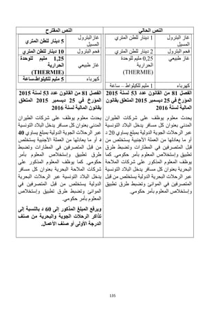 135
‫الحالي‬ ‫النص‬
‫المقترح‬ ‫النص‬
‫البترول‬ ‫غاز‬
‫المسيل‬
1
‫المتري‬ ‫للطن‬ ‫دينار‬
‫البترول‬ ‫فحم‬
2
‫المتري‬ ‫للطن‬ ‫دينار‬
‫طبيعي‬ ‫غاز‬
25
,
0
‫للوحدة‬ ‫مليم‬
‫الحرارية‬
THERMIE)
)
‫كهرباء‬
1
‫للكيلواط‬ ‫مليم‬
–
‫ساعة‬
‫غازالبترول‬
‫المسيل‬
5
‫المتري‬ ‫للطن‬ ‫دينار‬
‫البترول‬ ‫فحم‬
10
‫المتري‬ ‫للطن‬ ‫دينار‬
‫طبيعي‬ ‫غاز‬
1,25
‫للوحدة‬ ‫مليم‬
‫الحرارية‬
(
THERMIE
)
‫كهرباء‬
5
‫للكيلواط‬ ‫مليم‬
-
‫ساعة‬
‫الفصل‬
81
‫عدد‬ ‫القانون‬ ‫من‬
53
‫لسنة‬
2015
‫في‬ ‫المؤرخ‬
25
‫ديسمبر‬
2015
‫بقانون‬ ‫المتعلق‬
‫لسنة‬ ‫المالية‬
2016
‫الطيران‬ ‫شركات‬ ‫على‬ ‫يوظف‬ ‫معلوم‬ ‫يحدث‬
‫التونسية‬ ‫البالد‬ ‫يدخل‬ ‫مسافر‬ ‫كل‬ ‫بعنوان‬ ‫المدني‬
‫يساوي‬ ‫بمبلغ‬ ‫الدولية‬ ‫الجوية‬ ‫الرحالت‬ ‫عبر‬
20
‫د‬
‫من‬ ‫يستخلص‬ ‫األجنبية‬ ‫العملة‬ ‫من‬ ‫يعادلها‬ ‫ما‬ ‫أو‬
‫وتضبط‬ ‫المطارات‬ ‫في‬ ‫المتصرفين‬ ‫قبل‬
‫طرق‬
‫كما‬ .‫حكومي‬ ‫بأمر‬ ‫المعلوم‬ ‫وإستخالص‬ ‫تطبيق‬
‫المالحة‬ ‫شركات‬ ‫على‬ ‫المذكور‬ ‫المعلوم‬ ‫يوظف‬
‫التونسية‬ ‫البالد‬ ‫يدخل‬ ‫مسافر‬ ‫كل‬ ‫بعنوان‬ ‫البحرية‬
‫قبل‬ ‫من‬ ‫يستخلص‬ ‫الدولية‬ ‫البحرية‬ ‫الرحالت‬ ‫عبر‬
‫تطبيق‬ ‫طرق‬ ‫وتضبط‬ ‫الموانئ‬ ‫في‬ ‫المتصرفين‬
.‫حكومي‬ ‫بأمر‬ ‫المعلوم‬ ‫وإستخالص‬
‫الفصل‬
81
‫ع‬ ‫القانون‬ ‫من‬
‫دد‬
53
‫لسنة‬
2015
‫في‬ ‫المؤرخ‬
25
‫ديسمبر‬
2015
‫المتعلق‬
‫لسنة‬ ‫المالية‬ ‫بقانون‬
2016
‫الطيران‬ ‫شركات‬ ‫على‬ ‫يوظف‬ ‫معلوم‬ ‫يحدث‬
‫التونسية‬ ‫البالد‬ ‫يدخل‬ ‫مسافر‬ ‫كل‬ ‫بعنوان‬ ‫المدني‬
‫يساوي‬ ‫بمبلغ‬ ‫الدولية‬ ‫الجوية‬ ‫الرحالت‬ ‫عبر‬
40
‫د‬
‫يستخلص‬ ‫األجنبية‬ ‫العملة‬ ‫من‬ ‫يعادلها‬ ‫ما‬ ‫أو‬
‫وتضبط‬ ‫المطارات‬ ‫في‬ ‫المتصرفين‬ ‫قبل‬ ‫من‬
‫بأمر‬ ‫المعلوم‬ ‫وإستخالص‬ ‫تطبيق‬ ‫طرق‬
‫على‬ ‫المذكور‬ ‫المعلوم‬ ‫يوظف‬ ‫كما‬ .‫حكومي‬
‫مسافر‬ ‫كل‬ ‫بعنوان‬ ‫البحرية‬ ‫المالحة‬ ‫شركات‬
‫البحرية‬ ‫الرحالت‬ ‫عبر‬ ‫التونسية‬ ‫البالد‬ ‫يدخل‬
‫ف‬ ‫المتصرفين‬ ‫قبل‬ ‫من‬ ‫يستخلص‬ ‫الدولية‬
‫ي‬
‫وإستخالص‬ ‫تطبيق‬ ‫طرق‬ ‫وتضبط‬ ‫الموانئ‬
.‫حكومي‬ ‫بأمر‬ ‫المعلوم‬
‫إلى‬ ‫المذكور‬ ‫المبلغ‬ ‫ويرفع‬
60
‫إلى‬ ‫بالنسبة‬ ‫د‬
‫صنف‬ ‫من‬ ‫والبحرية‬ ‫الجوية‬ ‫الرحالت‬ ‫تذاكر‬
.‫األعمال‬ ‫صنف‬ ‫أو‬ ‫األولى‬ ‫الدرجة‬
 