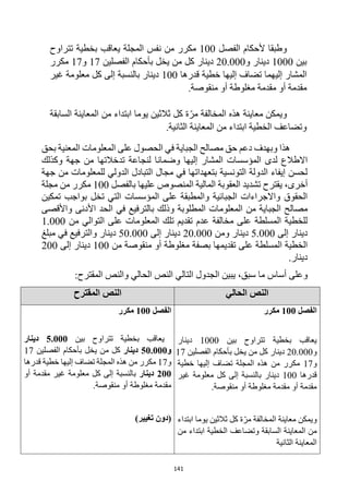 141
‫الفصل‬ ‫ألحكام‬ ‫وطبقا‬
100
‫المجلة‬ ‫نفس‬ ‫من‬ ‫مكرر‬
‫تتراوح‬ ‫بخطية‬ ‫يعاقب‬
‫بين‬
1000
‫و‬ ‫دينار‬
20.000
‫الفصلين‬ ‫بأحكام‬ ‫يخل‬ ‫من‬ ‫كل‬ ‫دينار‬
17
‫و‬
17
‫مكرر‬
‫إليهما‬ ‫المشار‬
‫قدرها‬ ‫خطية‬ ‫إليها‬ ‫تضاف‬
100
‫غير‬ ‫معلومة‬ ‫كل‬ ‫إلى‬ ‫بالنسبة‬ ‫دينار‬
‫م‬
‫منقوصة‬ ‫أو‬ ‫مغلوطة‬ ‫مقدمة‬ ‫أو‬ ‫قدمة‬
.
‫معاينة‬ ‫ويمكن‬
‫المخالفة‬ ‫هذه‬
‫السابقة‬ ‫المعاينة‬ ‫من‬ ‫ابتداء‬ ‫يوما‬ ‫ثالثين‬ ‫كل‬ ‫ة‬ّ‫مر‬
‫الثانية‬ ‫المعاينة‬ ‫من‬ ‫ابتداء‬ ‫الخطية‬ ‫وتضاعف‬
.
‫بحق‬ ‫المعنية‬ ‫المعلومات‬ ‫على‬ ‫الحصول‬ ‫في‬ ‫الجباية‬ ‫مصالح‬ ‫حق‬ ‫دعم‬ ‫وبهدف‬ ‫هذا‬
‫وضمانا‬ ‫إليها‬ ‫المشار‬ ‫المؤسسات‬ ‫لدى‬ ‫االطالع‬
‫وكذلك‬ ‫جهة‬ ‫من‬ ‫تدخالتها‬ ‫لنجاعة‬
‫جهة‬ ‫من‬ ‫للمعلومات‬ ‫الدولي‬ ‫التبادل‬ ‫مجال‬ ‫في‬ ‫بتعهداتها‬ ‫التونسية‬ ‫الدولة‬ ‫إيفاء‬ ‫لحسن‬
‫بالفصل‬ ‫عليها‬ ‫المنصوص‬ ‫المالية‬ ‫العقوبة‬ ‫تشديد‬ ‫يقترح‬ ،‫أخرى‬
100
‫مجلة‬ ‫من‬ ‫مكرر‬
‫تمكين‬ ‫بواجب‬ ‫تخل‬ ‫التي‬ ‫المؤسسات‬ ‫على‬ ‫والمطبقة‬ ‫الجبائية‬ ‫واالجراءات‬ ‫الحقوق‬
‫ا‬ ‫مصالح‬
‫لجبا‬
‫ب‬ ‫وذلك‬ ‫المطلوبة‬ ‫المعلومات‬ ‫من‬ ‫ية‬
‫واألقصى‬ ‫األدنى‬ ‫الحد‬ ‫في‬ ‫الترفيع‬
‫من‬ ‫التوالي‬ ‫على‬ ‫المعلومات‬ ‫تلك‬ ‫تقديم‬ ‫عدم‬ ‫مخالفة‬ ‫على‬ ‫المسلطة‬ ‫للخطية‬
1.000
‫إلى‬ ‫دينار‬
5.000
‫ومن‬ ‫دينار‬
20.000
‫إلى‬ ‫دينار‬
50.000
‫مبلغ‬ ‫في‬ ‫والترفيع‬ ‫دينار‬
‫بصفة‬ ‫تقديمها‬ ‫على‬ ‫المسلطة‬ ‫الخطية‬
‫منقو‬ ‫أو‬ ‫مغلوطة‬
‫صة‬
‫من‬
100
‫إلى‬ ‫دينار‬
200
.‫دينار‬
‫و‬
،‫سبق‬ ‫ما‬ ‫أساس‬ ‫على‬
‫والنص‬ ‫الحالي‬ ‫النص‬ ‫التالي‬ ‫الجدول‬ ‫يبين‬
‫المقترح‬
:
‫الحالي‬ ‫النص‬
‫المقترح‬ ‫النص‬
‫الفصل‬
100
‫مكرر‬
‫بين‬ ‫تتراوح‬ ‫بخطية‬ ‫يعاقب‬
1000
‫دينار‬
‫و‬
20.000
‫الفصلين‬ ‫بأحكام‬ ‫يخل‬ ‫من‬ ‫كل‬ ‫دينار‬
17
‫و‬
17
‫خطية‬ ‫إليها‬ ‫تضاف‬ ‫المجلة‬ ‫هذه‬ ‫من‬ ‫مكرر‬
‫قدرها‬
100
‫غير‬ ‫معلومة‬ ‫كل‬ ‫إلى‬ ‫بالنسبة‬ ‫دينار‬
.‫منقوصة‬ ‫أو‬ ‫مغلوطة‬ ‫مقدمة‬ ‫أو‬ ‫مقدمة‬
‫ابتداء‬ ‫يوما‬ ‫ثالثين‬ ‫كل‬ ‫ة‬ّ‫مر‬ ‫المخالفة‬ ‫معاينة‬ ‫ويمكن‬
‫الس‬ ‫المعاينة‬ ‫من‬
‫من‬ ‫ابتداء‬ ‫الخطية‬ ‫وتضاعف‬ ‫ابقة‬
‫الثانية‬ ‫المعاينة‬
‫الفصل‬
100
‫مكرر‬
‫بين‬ ‫تتراوح‬ ‫بخطية‬ ‫يعاقب‬
5.000
‫دينار‬
‫و‬
50.000
‫دينار‬
‫الفصلين‬ ‫بأحكام‬ ‫يخل‬ ‫من‬ ‫كل‬
17
‫و‬
17
‫قدرها‬ ‫خطية‬ ‫إليها‬ ‫تضاف‬ ‫المجلة‬ ‫هذه‬ ‫من‬ ‫مكرر‬
200
‫دينار‬
‫أو‬ ‫مقدمة‬ ‫غير‬ ‫معلومة‬ ‫كل‬ ‫إلى‬ ‫بالنسبة‬
.‫منقوصة‬ ‫أو‬ ‫مغلوطة‬ ‫مقدمة‬
)‫تغيير‬ ‫(دون‬
 