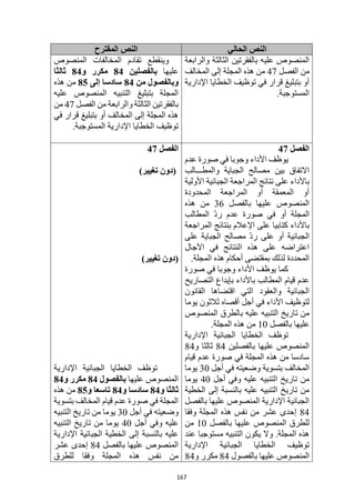 167
‫الحالي‬ ‫النص‬
‫المقترح‬ ‫النص‬
‫والرابعة‬ ‫الثالثة‬ ‫بالفقرتين‬ ‫عليه‬ ‫المنصوص‬
‫الفصل‬ ‫من‬
47
‫المخالف‬ ‫إلى‬ ‫المجلة‬ ‫هذه‬ ‫من‬
‫اإلدارية‬ ‫الخطايا‬ ‫توظيف‬ ‫في‬ ‫قرار‬ ‫بتبليغ‬ ‫أو‬
.‫المستوجبة‬
‫المنصوص‬ ‫المخالفات‬ ‫تقادم‬ ‫وينقطع‬
‫عليها‬
‫بالفصلين‬
84
‫و‬ ‫مكرر‬
84
‫ثالثا‬
‫من‬ ‫وبالفصول‬
84
‫إلى‬ ‫سادسا‬
85
‫هذه‬ ‫من‬
‫عليه‬ ‫المنصوص‬ ‫التنبيه‬ ‫بتبليغ‬ ‫المجلة‬
‫والرابعة‬ ‫الثالثة‬ ‫بالفقرتين‬
‫الفصل‬ ‫من‬
47
‫من‬
‫في‬ ‫قرار‬ ‫بتبليغ‬ ‫أو‬ ‫المخالف‬ ‫إلى‬ ‫المجلة‬ ‫هذه‬
‫المستوجبة‬ ‫اإلدارية‬ ‫الخطايا‬ ‫توظيف‬
.
‫الفصل‬
47
‫عدم‬ ‫صورة‬ ‫في‬ ‫وجوبا‬ ‫األداء‬ ‫يوظف‬
‫والمطـــالب‬ ‫الجباية‬ ‫مصالح‬ ‫بين‬ ‫االتفاق‬
‫األولية‬ ‫الجبائية‬ ‫المراجعة‬ ‫نتائج‬ ‫على‬ ‫باألداء‬
‫المحدودة‬ ‫المراجعة‬ ‫أو‬ ‫المعمقة‬ ‫أو‬
‫بالفصل‬ ‫عليها‬ ‫المنصوص‬
36
‫هذه‬ ‫من‬
‫المطالب‬ ّ‫د‬‫ر‬ ‫عدم‬ ‫صورة‬ ‫في‬ ‫أو‬ ‫المجلة‬
‫بنتائج‬ ‫اإلعالم‬ ‫على‬ ‫كتابيا‬ ‫باألداء‬
‫المراجعة‬
‫على‬ ‫الجباية‬ ‫مصالح‬ ّ‫د‬‫ر‬ ‫على‬ ‫أو‬ ‫الجبائية‬
‫اآلجال‬ ‫في‬ ‫النتائج‬ ‫هذه‬ ‫على‬ ‫اعتراضه‬
.‫المجلة‬ ‫هذه‬ ‫أحكام‬ ‫بمقتضى‬ ‫لذلك‬ ‫المحددة‬
‫صورة‬ ‫في‬ ‫وجوبا‬ ‫األداء‬ ‫يوظف‬ ‫كما‬
‫التصاريح‬ ‫بإيداع‬ ‫باألداء‬ ‫المطالب‬ ‫قيام‬ ‫عدم‬
‫القانون‬ ‫اقتضاها‬ ‫التي‬ ‫والعقود‬ ‫الجبائية‬
‫أقصاه‬ ‫أجل‬ ‫في‬ ‫األداء‬ ‫لتوظيف‬
‫يوما‬ ‫ثالثون‬
‫المنصوص‬ ‫بالطرق‬ ‫عليه‬ ‫التنبيه‬ ‫تاريخ‬ ‫من‬
‫بالفصل‬ ‫عليها‬
10
.‫المجلة‬ ‫هذه‬ ‫من‬
‫اإلدارية‬ ‫الجبائية‬ ‫الخطايا‬ ‫توظف‬
‫بالفصلين‬ ‫عليها‬ ‫المنصوص‬
84
‫و‬ ‫ثالثا‬
84
‫قيام‬ ‫عدم‬ ‫صورة‬ ‫في‬ ‫المجلة‬ ‫هذه‬ ‫من‬ ‫سادسا‬
‫أجل‬ ‫في‬ ‫وضعيته‬ ‫بتسوية‬ ‫المخالف‬
30
‫يوما‬
‫أجل‬ ‫وفي‬ ‫عليه‬ ‫التنبيه‬ ‫تاريخ‬ ‫من‬
40
‫يو‬
‫ما‬
‫الخطية‬ ‫إلى‬ ‫بالنسبة‬ ‫عليه‬ ‫التنبيه‬ ‫تاريخ‬ ‫من‬
‫بالفصل‬ ‫عليها‬ ‫المنصوص‬ ‫اإلدارية‬ ‫الجبائية‬
84
‫وفقا‬ ‫المجلة‬ ‫هذه‬ ‫نفس‬ ‫من‬ ‫عشر‬ ‫إحدى‬
‫بالفصل‬ ‫عليها‬ ‫المنصوص‬ ‫للطرق‬
10
‫من‬
‫عند‬ ‫مستوجبا‬ ‫التنبيه‬ ‫يكون‬ ‫وال‬ .‫المجلة‬ ‫هذه‬
‫اإلدارية‬ ‫الجبائية‬ ‫الخطايا‬ ‫توظيف‬
‫بالفصول‬ ‫عليها‬ ‫المنصوص‬
84
‫و‬ ‫مكرر‬
4
8
‫الفصل‬
47
)‫تغيير‬ ‫(دون‬
)‫تغيير‬ ‫(دون‬
‫اإلدارية‬ ‫الجبائية‬ ‫الخطايا‬ ‫توظف‬
‫عليها‬ ‫المنصوص‬
‫بالفصول‬
84
‫و‬ ‫مكرر‬
84
‫و‬ ‫ثالثا‬
84
‫و‬ ‫سادسا‬
84
‫و‬ ‫تاسعا‬
85
‫هذه‬ ‫من‬
‫بتسوية‬ ‫المخالف‬ ‫قيام‬ ‫عدم‬ ‫صورة‬ ‫في‬ ‫المجلة‬
‫أجل‬ ‫في‬ ‫وضعيته‬
30
‫التنبيه‬ ‫تاريخ‬ ‫من‬ ‫يوما‬
‫أجل‬ ‫وفي‬ ‫عليه‬
40
‫التنبيه‬ ‫تاريخ‬ ‫من‬ ‫يوما‬
‫اإلدارية‬ ‫الجبائية‬ ‫الخطية‬ ‫إلى‬ ‫بالنسبة‬ ‫عليه‬
‫بالفصل‬ ‫عليها‬ ‫المنصوص‬
84
‫عشر‬ ‫إحدى‬
‫للطرق‬ ‫وفقا‬ ‫المجلة‬ ‫هذه‬ ‫نفس‬ ‫من‬
 