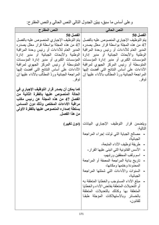 171
‫و‬
،‫سبق‬ ‫ما‬ ‫أساس‬ ‫على‬
:‫المقترح‬ ‫والنص‬ ‫الحالي‬ ‫النص‬ ‫التالي‬ ‫الجدول‬ ‫ّن‬‫ي‬‫يب‬
‫الحالي‬ ‫النص‬
‫المقترح‬ ‫النص‬
‫الفصل‬
50
‫بالفصل‬ ‫عليه‬ ‫المنصوص‬ ‫اإلجباري‬ ‫التوظيف‬ ّ‫م‬‫يت‬
47
‫يصدره‬ ‫معلل‬ ‫قرار‬ ‫بواسطة‬ ‫المجلة‬ ‫هذه‬ ‫من‬
‫المراقبة‬ ‫وحدة‬ ‫رئيس‬ ‫أو‬ ‫لألداءات‬ ‫العام‬ ‫المدير‬
‫إدارة‬ ‫مدير‬ ‫أو‬ ‫الجبائية‬ ‫واألبحاث‬ ‫الوطنية‬
‫المؤسسات‬ ‫إدارة‬ ‫مدير‬ ‫أو‬ ‫الكبرى‬ ‫المؤسسات‬
‫لمراقبة‬ ‫الجهوي‬ ‫المركز‬ ‫رئيس‬ ‫أو‬ ‫المتوسطة‬
‫إليها‬ ‫أفضت‬ ‫التي‬ ‫النتائج‬ ‫أساس‬ ‫على‬ ‫األداءات‬
‫إن‬ ‫عليها‬ ‫باألداء‬ ‫المطالب‬ ّ‫د‬‫ور‬ ‫الجبائية‬ ‫المراجعة‬
‫توفر‬
.
‫البيانات‬ ‫اإلجباري‬ ‫التوظيف‬ ‫قرار‬ ‫ويتضمن‬
:‫التالية‬
-
‫المراجعة‬ ‫إجراء‬ ‫تولت‬ ‫التي‬ ‫الجباية‬ ‫مصالح‬
،‫الجبائية‬
-
،‫المتبعة‬ ‫األداء‬ ‫توظيف‬ ‫طريقة‬
-
،‫القرار‬ ‫عليها‬ ‫انبنى‬ ‫التي‬ ‫القانونية‬ ‫األسس‬
-
،‫ورتبهم‬ ‫المحققين‬ ‫ولقب‬ ‫اسم‬
-
‫ال‬ ‫أو‬ ‫المعمقة‬ ‫المراجعة‬ ‫بداية‬ ‫تاريخ‬
‫مراجعة‬
‫المحدودة‬
،‫ومكانها‬ ‫وختمها‬
-
‫المراجعة‬ ‫شملتها‬ ‫التي‬ ‫واألداءات‬ ‫السنوات‬
،‫الجبائية‬
-
‫به‬ ‫المتعلقة‬ ‫والخطايا‬ ‫المستوجب‬ ‫األداء‬ ‫مبلغ‬
‫والخطايا‬ ‫األداء‬ ‫بفائض‬ ‫المتعلقة‬ ‫التعديالت‬ ‫أو‬
‫المتعلقة‬ ‫بالتعديالت‬ ‫وكذلك‬ ‫بها‬ ‫المتعلقة‬
‫طبقـا‬ ‫المؤجلة‬ ‫وباالستهالكات‬ ‫بالخسائر‬
،‫للقانون‬
‫الفصل‬
50
‫بالفصل‬ ‫عليه‬ ‫المنصوص‬ ‫اإلجباري‬ ‫التوظيف‬ ّ‫م‬‫يت‬
47
‫يصدره‬ ‫معلل‬ ‫قرار‬ ‫بواسطة‬ ‫المجلة‬ ‫هذه‬ ‫من‬
‫المراقبة‬ ‫وحدة‬ ‫رئيس‬ ‫أو‬ ‫لألداءات‬ ‫العام‬ ‫المدير‬
‫إدارة‬ ‫مدير‬ ‫أو‬ ‫الجبائية‬ ‫واألبحاث‬ ‫الوطنية‬
‫المؤسسات‬
‫المؤسسات‬ ‫إدارة‬ ‫مدير‬ ‫أو‬ ‫الكبرى‬
‫لمراقبة‬ ‫الجهوي‬ ‫المركز‬ ‫رئيس‬ ‫أو‬ ‫المتوسطة‬
‫إليها‬ ‫أفضت‬ ‫التي‬ ‫النتائج‬ ‫أساس‬ ‫على‬ ‫األداءات‬
‫إن‬ ‫عليها‬ ‫باألداء‬ ‫المطالب‬ ّ‫د‬‫ور‬ ‫الجبائية‬ ‫المراجعة‬
.‫توفر‬
‫في‬ ‫اإلجباري‬ ‫التوظيف‬ ‫قرار‬ ‫يصدر‬ ‫أن‬ ‫يمكن‬ ‫كما‬
‫من‬ ‫الثانية‬ ‫بالفقرة‬ ‫عليها‬ ‫المنصوص‬ ‫الحالة‬
‫الفصل‬
47
‫مكتب‬ ‫رئيس‬ ‫عن‬ ‫المجلة‬ ‫هذه‬ ‫من‬
‫المساس‬ ‫دون‬ ‫وذلك‬ ‫المختص‬ ‫األداءات‬ ‫مراقبة‬
‫األولى‬ ‫بالفقرة‬ ‫عليها‬ ‫المنصوص‬ ‫إصداره‬ ‫بسلطة‬
.‫الفصل‬ ‫هذا‬ ‫من‬
)‫تغيير‬ ‫(دون‬
 