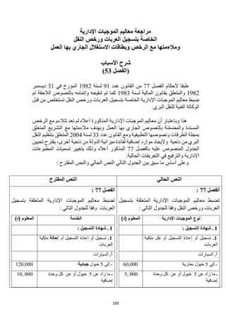 189
‫مراجعة‬
‫اإلدارية‬ ‫الموجبات‬ ‫معاليم‬
‫النقل‬ ‫ورخص‬ ‫العربات‬ ‫بتسجيل‬ ‫الخاصة‬
‫ومالءمتها‬
‫بها‬ ‫الجاري‬ ‫االستغالل‬ ‫وبطاقات‬ ‫الرخص‬ ‫مع‬
‫العمل‬
‫األسباب‬ ‫شرح‬
‫(الفصل‬
53
)
‫الفصل‬ ‫ألحكام‬ ‫طبقا‬
77
‫عدد‬ ‫القانون‬ ‫من‬
91
‫لسنة‬
1982
‫في‬ ‫المؤرخ‬
31
‫ديسمبر‬
1982
‫لسنة‬ ‫المالية‬ ‫بقانون‬ ‫والمتعلق‬
1983
‫تم‬ ‫الالحقة‬ ‫بالنصوص‬ ‫وإتمامه‬ ‫تنقيحه‬ ‫تم‬ ‫كما‬
‫قبل‬ ‫من‬ ‫تستخلص‬ ‫النقل‬ ‫ورخص‬ ‫العربات‬ ‫بتسجيل‬ ‫الخاصة‬ ‫اإلدارية‬ ‫الموجبات‬ ‫معاليم‬ ‫ضبط‬
.‫البري‬ ‫للنقل‬ ‫الفنية‬ ‫الوكالة‬
‫الرخص‬ ‫مع‬ ‫تتالءم‬ ‫تعد‬ ‫لم‬ ‫أعاله‬ ‫المذكورة‬ ‫اإلدارية‬ ‫الموجبات‬ ‫معاليم‬ ‫أن‬ ‫وباعتبار‬ ‫هذا‬
‫العمل‬ ‫بها‬ ‫الجاري‬ ‫بالنصوص‬ ‫نة‬ّ‫م‬‫والمض‬ ‫المسندة‬
‫وبهدف‬
‫مالءمته‬
‫ا‬
‫المتعلق‬ ‫التشريع‬ ‫مع‬
‫عدد‬ ‫القانون‬ ‫ومع‬ ‫التطبيقية‬ ‫ونصوصها‬ ‫الطرقات‬ ‫بمجلة‬
33
‫لسنة‬
2004
‫ب‬ ‫المتعلق‬
‫النقل‬ ‫تنظيم‬
‫البري‬
‫ناحية‬ ‫من‬
‫و‬
‫إل‬
‫الدولة‬ ‫ميزانية‬ ‫لفائدة‬ ‫إضافية‬ ‫موارد‬ ‫يجاد‬
‫أخرى‬ ‫ناحية‬ ‫من‬
‫تحيين‬ ‫يقترح‬ ،
‫بالفصل‬ ‫عليه‬ ‫المنصوص‬ ‫الجدول‬
77
‫أعاله‬ ‫المذكور‬
‫المطبوعات‬ ‫تسميات‬ ‫بتغيير‬ ‫وذلك‬
‫اإلدارية‬
‫في‬ ‫والترفيع‬
‫الحالية‬ ‫التعريفات‬
.
‫وعلى‬
‫أساس‬
‫ما‬
‫سبق‬
‫يبن‬
‫الجدول‬
‫التالي‬
‫النص‬
‫الحالي‬
‫والنص‬
‫المقترح‬
:
‫الحالي‬ ‫النص‬
‫المقترح‬ ‫النص‬
‫الفصل‬
77
:
‫بتسجيل‬ ‫المتعلقة‬ ‫اإلدارية‬ ‫الموجبات‬ ‫معاليم‬ ‫تضبط‬
: ‫التالي‬ ‫للجدول‬ ‫وفقا‬ ‫النقل‬ ‫ورخص‬ ‫العربات‬
‫اإلدارية‬ ‫الموجبات‬ ‫نوع‬
)‫(د‬ ‫المعلوم‬
I
: ‫التسجيل‬ ‫شهادة‬ .
1
.
‫ملكية‬ ‫نقل‬ ‫أو‬ ‫التسجيل‬ ‫إعادة‬ ‫أو‬ ‫تسجيل‬
‫العربات‬
.‫أ‬
‫السيارات‬
‫إلى‬ ‫ـ‬
5
‫بخارية‬ ‫خيول‬
60,000
‫ما‬ ‫ـ‬
‫عن‬ ‫زاد‬
5
‫وحدة‬ ‫كل‬ ‫عن‬ ‫أو‬ ‫خيول‬
‫إضافية‬
000
,
5
‫الفصل‬
77
:
‫بتسجيل‬ ‫المتعلقة‬ ‫اإلدارية‬ ‫الموجبات‬ ‫معاليم‬ ‫تضبط‬
: ‫التالي‬ ‫للجدول‬ ‫وفقا‬ ‫العربات‬
‫الخدمة‬
)‫(د‬ ‫المعلوم‬
I
: ‫التسجيل‬ ‫شهادة‬ .
1
.
‫أو‬ ‫التسجيل‬ ‫إعادة‬ ‫أو‬ ‫تسجيل‬
‫إحالة‬
‫ملكية‬
‫العربات‬
.‫أ‬
‫السيارات‬
‫إلى‬ ‫ـ‬
5
‫خيول‬
‫جبائية‬
120,000
‫ما‬ ‫ـ‬
‫عن‬ ‫زاد‬
5
‫وحدة‬ ‫كل‬ ‫عن‬ ‫أو‬ ‫خيول‬
‫إضافية‬
000
,
10
 