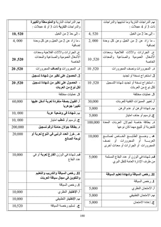 190
.‫ب‬
‫والدراجات‬ ‫شابهها‬ ‫وما‬ ‫النارية‬ ‫الدراجات‬
‫ذات‬
3
‫أو‬
4
: ‫عجالت‬
-
ّ‫د‬‫ح‬ ‫إلى‬
2
‫الخيل‬ ‫من‬
520
,
4
‫عن‬ ‫زاد‬ ‫ما‬ ‫ـ‬
2
‫وحدة‬ ‫كل‬ ‫وعن‬ ‫الخيل‬ ‫من‬
‫إضافية‬
000
,
2
‫ج‬
.
‫ومعدات‬ ‫الفالحية‬ ‫واآلالت‬ ‫الجرارات‬
‫والمعدات‬ ‫والصناعية‬ ‫العمومية‬ ‫األشغال‬
‫الخاصة‬
520
,
10
.‫د‬
‫المجرورات‬ ‫ونصف‬ ‫المجرورات‬
520
,
10
2
.
‫تجديد‬ ‫أو‬ ‫نسخة‬ ‫استخراج‬
-
‫التسجيل‬ ‫شهادة‬ ‫تجديد‬ ‫أو‬ ‫نسخة‬ ‫استخراج‬
‫العربات‬ ‫من‬ ‫نوع‬ ‫لكل‬
520
,
10
3
.
‫مختلفة‬ ‫عمليات‬
.‫أ‬
‫للعربات‬ ‫التقنية‬ ‫المميزات‬ ‫تغيير‬
30,000
.‫ب‬
‫الرهن‬ ‫عدم‬ ‫أو‬ ‫الرهن‬ ‫شهادة‬
5,000
.‫ج‬
‫امتياز‬ ‫حذف‬ ‫أو‬ ‫ترسيم‬
5,000
.‫د‬
‫المعدة‬ ‫العربات‬ ‫لجوالن‬ ‫خاصة‬ ‫بطاقة‬
‫نوعها‬ ‫كان‬ ‫مهما‬ ‫للبيع‬ ‫أو‬ ‫للتجربة‬
100,000
. ‫هـ‬
‫لصانـــع‬ ‫الخـــاص‬ ‫الطابــــع‬ ‫وضـــع‬
‫نصف‬ ‫أو‬ ‫المجرورات‬ ‫أو‬ ‫العربــــة‬
‫أخرى‬ ‫معدات‬ ‫أو‬ ‫الجرارات‬ ‫أو‬ ‫المجرورات‬
10,000
.‫ف‬
‫المسلمة‬ ‫البقاع‬ ‫عدد‬ ‫أو‬ ‫الوزن‬ ‫في‬ ‫شهادة‬
‫البري‬ ‫للنقل‬ ‫العامة‬ ‫اإلدارة‬ ‫طرف‬ ‫من‬
5,000
II
‫السياقة‬ ‫تعليم‬ ‫وشهادة‬ ‫السياقة‬ ‫رخص‬ .
1
.
‫السياقة‬ ‫رخص‬
.‫أ‬
‫النظري‬ ‫االمتحان‬
5,000
.‫ب‬
‫التطبيقي‬ ‫االمتحان‬
5,000
.‫ج‬
‫االمتحان‬ ‫إعادة‬
5,000
.‫ب‬
‫النارية‬ ‫الدراجات‬
‫والمتوسطة‬
‫والكبيرة‬
‫والدراجات‬
‫النارية‬
‫ذات‬
3
‫أو‬
4
: ‫عجالت‬
-
ّ‫د‬‫ح‬ ‫إلى‬
2
‫الخيل‬ ‫من‬
520
,
10
‫عن‬ ‫زاد‬ ‫ما‬ ‫ـ‬
2
‫وحدة‬ ‫كل‬ ‫وعن‬ ‫الخيل‬ ‫من‬
‫إضافية‬
000
,
4
‫ج‬
.
‫ومعدات‬ ‫الفالحية‬ ‫واآلالت‬ ‫الجرارات‬
‫والمعدات‬ ‫والصناعية‬ ‫العمومية‬ ‫األشغال‬
‫الخاصة‬
520
,
20
.‫د‬
‫المجرورات‬
‫و‬
‫أن‬
‫ص‬
‫ا‬
‫ف‬
‫المجرورات‬
520
,
20
2
.
‫تسجيل‬ ‫شهادة‬ ‫من‬ ‫نظير‬ ‫على‬ ‫الحصول‬
-
‫تسجيل‬ ‫شهادة‬ ‫من‬ ‫نظير‬ ‫على‬ ‫الحصول‬
‫العربات‬ ‫من‬ ‫نوع‬ ‫لكل‬
520
,
20
3
.
‫مختلفة‬ ‫عمليات‬
.‫أ‬
‫عليها‬ ‫أدخل‬ ‫لعربة‬ ‫منفردة‬ ‫بصفة‬ ‫القبول‬
‫جوهريا‬ ‫تغييرا‬
60,000
.‫ب‬
‫عربة‬ ‫وضعية‬ ‫في‬ ‫شهادة‬
0
00
,
10
.‫ج‬
‫أو‬ ‫ترسيم‬
‫شطب‬
‫امتياز‬
0
00
,
10
.‫د‬
‫بطاقة‬
‫جوالن‬
‫تسجيل‬ ‫لرقم‬ ‫حاملة‬
200,000
. ‫هـ‬
‫أو‬ ‫لعربة‬ ‫النوع‬ ‫في‬ ‫الرتبي‬ ‫العدد‬ ‫خرز‬
‫الصانع‬ ‫لوحة‬
20,000
.‫ف‬
‫الوزن‬ ‫في‬ ‫شهادة‬
‫الفارغ‬
‫لعربة‬
‫في‬ ‫أو‬
‫البقاع‬ ‫عدد‬
,000
10
II
.
‫السياقة‬ ‫رخص‬
‫والتعليم‬ ‫والتدريب‬
‫العربات‬ ‫سياقة‬ ‫مجال‬ ‫في‬ ‫والتكوين‬
1
.
‫السياقة‬ ‫رخص‬
.‫أ‬
‫اإل‬
‫ختبار‬
‫النظري‬
,000
10
.‫ب‬
‫اإلختبار‬
‫التطبيقي‬
,000
10
.‫ج‬
‫السياقة‬ ‫رخصة‬ ‫تسليم‬
520
,
10
 
