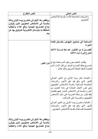 202
‫الحالي‬ ‫النص‬
‫المقترح‬ ‫النص‬
‫شخاص‬‫لأل‬ ‫بالنسبة‬ ‫لألداء‬ ‫الخاضعة‬ ‫والمرتبات‬
‫المعنويين‬
‫وذلك‬ ‫األولى‬ ‫يوما‬ ‫العشرين‬ ‫إلى‬ ‫األجل‬ ‫هذا‬ ‫ض‬ّ‫ف‬‫ويخ‬
‫األشخاص‬ ‫إلى‬ ‫بالنسبة‬
‫المعنويين‬
‫ون‬ّ‫ل‬‫يتو‬ ‫الذين‬
‫والخطايا‬ ‫األداء‬ ‫ودفع‬ ‫الجبائية‬ ‫التصاريح‬ ‫إيداع‬
‫عن‬ ‫بها‬ ‫الموثوق‬ ‫االلكترونية‬ ‫بالوسائل‬ ‫به‬ ‫قة‬ّ‫ل‬‫المتع‬
.‫بعد‬
‫لفائدة‬ ‫بالمسكن‬ ‫النهوض‬ ‫صندوق‬ ‫في‬ ‫المساهمة‬
‫األجراء‬
‫الفصةةةةةةةل‬
3
‫من‬
‫عدد‬ ‫القةانون‬
54
‫لسةةةةةةنةة‬
1977
‫في‬ ‫المؤرخ‬
3
‫أوت‬
1977
‫يداع‬ ‫ب‬ ‫اهمة‬ ‫المس‬ ‫لهذس‬ ‫عون‬ ‫الخاض‬ ‫يطالب‬
‫لدى‬ ‫اإلدارة‬ ‫قبل‬ ‫من‬ ‫الموفر‬ ‫للنموذج‬ ‫طبقا‬ ‫ريح‬ ‫تص‬
: ‫خالل‬ ‫وذلك‬ ‫لدائرتهم‬ ‫التابعة‬ ‫المالية‬ ‫قباضة‬
‫الموالي‬ ‫الشهر‬ ‫من‬ ‫األولى‬ ‫يوما‬ ‫عشر‬ ‫الخمسة‬ ‫ـ‬
‫والمرتبات‬ ‫األجور‬ ‫دفع‬ ‫فيه‬ ‫وقع‬ ‫الذي‬ ‫للشهر‬
‫الطبيعيين‬ ‫لألشخاص‬ ‫بالنسبة‬ ‫للمساهمة‬ ‫الخاضعة‬
‫من‬ ‫الخصم‬ ‫مادة‬ ‫في‬ ‫ّدة‬‫د‬‫المح‬ ‫اآلجال‬ ‫نفس‬ ‫وفي‬
‫بالفصل‬ ‫إليهم‬ ‫المشار‬ ‫األشخاص‬ ‫إلى‬ ‫بالنسبة‬ ‫المورد‬
44
‫األشخاص‬ ‫دخل‬ ‫على‬ ‫الضريبة‬ ‫مجلة‬ ‫من‬ ‫ر‬ّ‫مكر‬
.‫الشركات‬ ‫على‬ ‫والضريبة‬ ‫الطبيعيين‬
-
‫الموالي‬ ‫الشهر‬ ‫من‬ ‫األولى‬ ‫يوما‬ ‫وعشرون‬ ‫الثمانية‬
‫للشهر‬
‫والمرتبات‬ ‫األجور‬ ‫دفع‬ ‫فيه‬ ‫وقع‬ ‫الذي‬
.‫المعنويين‬ ‫لألشخاص‬ ‫بالنسبة‬ ‫للمساهمة‬ ‫الخاضعة‬
.‫تغيير‬ ‫دون‬
‫وذلك‬ ‫األولى‬ ‫يوما‬ ‫العشرين‬ ‫إلى‬ ‫األجل‬ ‫هذا‬ ‫ض‬ّ‫ف‬‫ويخ‬
‫األشخاص‬ ‫إلى‬ ‫بالنسبة‬
‫المعنويين‬
‫ون‬ّ‫ل‬‫يتو‬ ‫الذين‬
‫والخطايا‬ ‫األداء‬ ‫ودفع‬ ‫الجبائية‬ ‫التصاريح‬ ‫إيداع‬
 