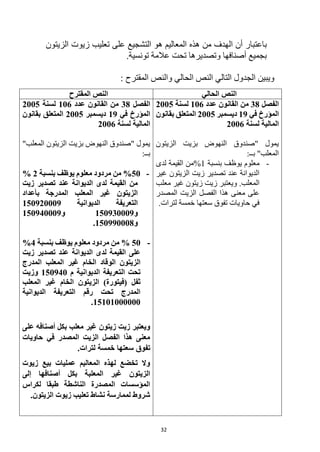32
‫باعتبار‬
‫ه‬ ‫المعاليم‬ ‫هذه‬ ‫من‬ ‫الهدف‬ ‫أن‬
‫و‬
‫التش‬
‫الزيتون‬ ‫زيوت‬ ‫تعليب‬ ‫على‬ ‫جيع‬
.‫تونسية‬ ‫عالمة‬ ‫تحت‬ ‫وتصديرها‬ ‫أصنافها‬ ‫بجميع‬
: ‫المقترح‬ ‫والنص‬ ‫الحالي‬ ‫النص‬ ‫التالي‬ ‫الجدول‬ ‫ويبين‬
‫الحالي‬ ‫النص‬
‫المقترح‬ ‫النص‬
‫الفص‬
‫ل‬
38
‫عدد‬ ‫القانون‬ ‫من‬
106
‫لسنة‬
2005
‫في‬ ‫المؤرخ‬
19
‫ديسمبر‬
2005
‫بقانون‬ ‫المتعلق‬
‫لسنة‬ ‫المالية‬
2006
‫الزيتون‬ ‫بزيت‬ ‫النهوض‬ ‫"صندوق‬ ‫يمول‬
:‫بــ‬ "‫المعلب‬
-
‫بنسبة‬ ‫يوظف‬ ‫معلوم‬
1
%
‫لدى‬ ‫القيمة‬ ‫من‬
‫غير‬ ‫الزيتون‬ ‫زيت‬ ‫تصدير‬ ‫عند‬ ‫الديوانة‬
.‫المعلب‬
‫زيت‬ ‫ويعتبر‬
‫معلب‬ ‫غير‬ ‫زيتون‬
‫المصدر‬ ‫الزيت‬ ‫الفصل‬ ‫هذا‬ ‫معنى‬ ‫على‬
‫سعتها‬ ‫تفوق‬ ‫حاويات‬ ‫في‬
‫لترا‬ ‫خمسة‬
‫ت‬
.
‫الفص‬
‫ل‬
38
‫عدد‬ ‫القانون‬ ‫من‬
106
‫لسنة‬
2005
‫في‬ ‫المؤرخ‬
19
‫ديسمبر‬
2005
‫بقانون‬ ‫المتعلق‬
‫لسنة‬ ‫المالية‬
2006
"‫المعلب‬ ‫الزيتون‬ ‫بزيت‬ ‫النهوض‬ ‫"صندوق‬ ‫يمول‬
:‫بــ‬
-
%50
‫يوظف‬ ‫معلوم‬ ‫مردود‬ ‫من‬
‫بنسبة‬
2
%
‫زيت‬ ‫تصدير‬ ‫عند‬ ‫الديوانة‬ ‫لدى‬ ‫القيمة‬ ‫من‬
‫المعلب‬ ‫غير‬ ‫الزيتون‬
‫بأعداد‬ ‫المدرجة‬
‫الديوانية‬ ‫التعريفة‬
150920009
‫و‬
150930009
‫و‬
150940009
‫و‬
150990008
.
-
50
‫مردود‬ ‫من‬ %
‫بنسبة‬ ‫يوظف‬ ‫معلوم‬
4
%
‫الديوانة‬ ‫لدى‬ ‫القيمة‬ ‫على‬
‫عند‬
‫زيت‬ ‫تصدير‬
‫الخام‬ ‫الوقاد‬ ‫الزيتون‬
‫المعلب‬ ‫غير‬
‫المدرج‬
‫الديوانية‬ ‫التعريفة‬ ‫تحت‬
‫م‬
150940
‫وزيت‬
‫الخام‬ ‫الزيتون‬ )‫(فيتورة‬ ‫ثفل‬
‫المعلب‬ ‫غير‬
‫الديوانية‬ ‫التعريفة‬ ‫رقم‬ ‫تحت‬ ‫المدرج‬
15101000000
.
‫معلب‬ ‫غير‬ ‫زيتون‬ ‫زيت‬ ‫ويعتبر‬
‫أصنافه‬ ‫بكل‬
‫على‬
‫حاويات‬ ‫في‬ ‫المصدر‬ ‫الزيت‬ ‫الفصل‬ ‫هذا‬ ‫معنى‬
‫سعتها‬ ‫تفوق‬
‫لترا‬ ‫خمسة‬
‫ت‬
.
‫زيوت‬ ‫بيع‬ ‫عمليات‬ ‫المعاليم‬ ‫لهذه‬ ‫تخضع‬ ‫وال‬
‫إلى‬ ‫أصنافها‬ ‫بكل‬ ‫المعلبة‬ ‫غير‬ ‫الزيتون‬
‫لكراس‬ ‫طبقا‬ ‫الناشطة‬ ‫المصدرة‬ ‫المؤسسات‬
.‫الزيتون‬ ‫زيوت‬ ‫تعليب‬ ‫نشاط‬ ‫لممارسة‬ ‫شروط‬
 