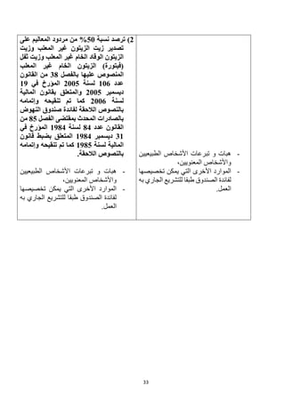 33
-
‫الطبيعيين‬ ‫األشخاص‬ ‫تبرعات‬ ‫و‬ ‫هبات‬
،‫المعنويين‬ ‫واألشخاص‬
-
‫تخصيصها‬ ‫يمكن‬ ‫التي‬ ‫األخرى‬ ‫الموارد‬
‫به‬ ‫الجاري‬ ‫للتشريع‬ ‫طبقا‬ ‫الصندوق‬ ‫لفائدة‬
.‫العمل‬
2
)
‫نسبة‬ ‫ترصد‬
50
%
‫على‬ ‫المعاليم‬ ‫مردود‬ ‫من‬
‫وزيت‬ ‫المعلب‬ ‫غير‬ ‫الزيتون‬ ‫زيت‬ ‫تصدير‬
‫الخام‬ ‫الوقاد‬ ‫الزيتون‬
‫المعلب‬ ‫غير‬
‫ثفل‬ ‫وزيت‬
‫الخام‬ ‫الزيتون‬ )‫(فيتورة‬
‫المعلب‬ ‫غير‬
‫عليه‬ ‫المنصوص‬
‫ا‬
‫بالفصل‬
38
‫القانون‬ ‫من‬
‫عدد‬
106
‫لسنة‬
2005
‫في‬ ‫المؤرخ‬
19
‫ديسمبر‬
2005
‫المالية‬ ‫بقانون‬ ‫والمتعلق‬
‫لسنة‬
2006
‫تنقيح‬ ‫تم‬ ‫كما‬
‫ه‬
‫وإتمامه‬
‫الالحقة‬ ‫بالنصوص‬
‫النهوض‬ ‫صندوق‬ ‫لفائدة‬
‫بالصادرات‬
‫بمقتضى‬ ‫المحدث‬
‫الفصل‬
85
‫من‬
‫عدد‬ ‫القانون‬
84
‫لسنة‬
1984
‫في‬ ‫المؤرخ‬
31
‫ديسمبر‬
1984
‫المتعلق‬
‫بضبط‬
‫قانون‬
‫لسنة‬ ‫المالية‬
1985
‫تنقيحه‬ ‫تم‬ ‫كما‬
‫وإتمامه‬
‫الالحقة‬ ‫بالنصوص‬
.
-
‫تبرعات‬ ‫و‬ ‫هبات‬
‫الطبيعيين‬ ‫األشخاص‬
،‫المعنويين‬ ‫واألشخاص‬
-
‫تخصيصها‬ ‫يمكن‬ ‫التي‬ ‫األخرى‬ ‫الموارد‬
‫به‬ ‫الجاري‬ ‫للتشريع‬ ‫طبقا‬ ‫الصندوق‬ ‫لفائدة‬
.‫العمل‬
 