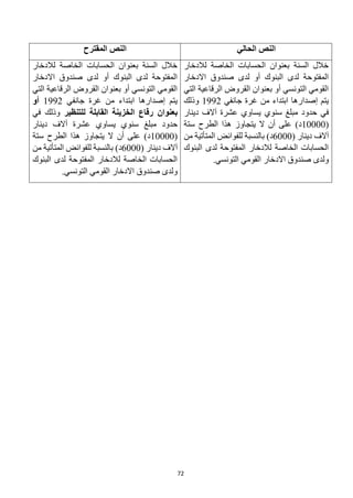 72
‫الحالي‬ ‫النص‬
‫المقترح‬ ‫النص‬
‫لالدخار‬ ‫الخاصة‬ ‫الحسابات‬ ‫بعنوان‬ ‫السنة‬ ‫خالل‬
‫االدخار‬ ‫صندوق‬ ‫لدى‬ ‫أو‬ ‫البنوك‬ ‫لدى‬ ‫المفتوحة‬
‫التي‬ ‫الرقاعية‬ ‫القروض‬ ‫بعنوان‬ ‫أو‬ ‫التونسي‬ ‫القومي‬
‫جانفي‬ ‫غرة‬ ‫من‬ ‫ابتداء‬ ‫إصدارها‬ ‫يتم‬
1992
‫وذلك‬
‫في‬
‫دينار‬ ‫آالف‬ ‫عشرة‬ ‫يساوي‬ ‫سنوي‬ ‫مبلغ‬ ‫حدود‬
(
10000
‫ستة‬ ‫الطرح‬ ‫هذا‬ ‫يتجاوز‬ ‫ال‬ ‫أن‬ ‫على‬ )‫د‬
( ‫دينار‬ ‫آالف‬
6000
‫من‬ ‫المتأتية‬ ‫للفوائض‬ ‫بالنسبة‬ )‫د‬
‫البنوك‬ ‫لدى‬ ‫المفتوحة‬ ‫لالدخار‬ ‫الخاصة‬ ‫الحسابات‬
.‫التونسي‬ ‫القومي‬ ‫االدخار‬ ‫صندوق‬ ‫ولدى‬
‫لالدخار‬ ‫الخاصة‬ ‫الحسابات‬ ‫بعنوان‬ ‫السنة‬ ‫خالل‬
‫االدخار‬ ‫صندوق‬ ‫لدى‬ ‫أو‬ ‫البنوك‬ ‫لدى‬ ‫المفتوحة‬
‫التي‬ ‫الرقاعية‬ ‫القروض‬ ‫بعنوان‬ ‫أو‬ ‫التونسي‬ ‫القومي‬
‫جانفي‬ ‫غرة‬ ‫من‬ ‫ابتداء‬ ‫إصدارها‬ ‫يتم‬
1992
‫أو‬
‫بعنوان‬
‫للتنظير‬ ‫القابلة‬ ‫الخزينة‬ ‫رقاع‬
‫في‬ ‫وذلك‬
‫حدود‬
‫دينار‬ ‫آالف‬ ‫عشرة‬ ‫يساوي‬ ‫سنوي‬ ‫مبلغ‬
(
10000
‫ستة‬ ‫الطرح‬ ‫هذا‬ ‫يتجاوز‬ ‫ال‬ ‫أن‬ ‫على‬ )‫د‬
( ‫دينار‬ ‫آالف‬
6000
‫من‬ ‫المتأتية‬ ‫للفوائض‬ ‫بالنسبة‬ )‫د‬
‫البنوك‬ ‫لدى‬ ‫المفتوحة‬ ‫لالدخار‬ ‫الخاصة‬ ‫الحسابات‬
.‫التونسي‬ ‫القومي‬ ‫االدخار‬ ‫صندوق‬ ‫ولدى‬
 