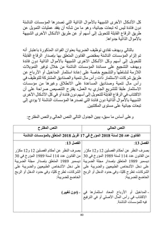 80
‫الذاتية‬ ‫باألموال‬ ‫الشبيهة‬ ‫األخرى‬ ‫األشكال‬ ‫كل‬
‫تصدرها‬ ‫التي‬
‫الناشئة‬ ‫المؤسسات‬
‫جبائية‬ ‫تبعات‬ ‫له‬ ‫ليس‬ ‫فائدة‬ ‫دون‬
‫عن‬ ‫التمويل‬ ‫عمليات‬ ‫يفقد‬ ‫أن‬ ‫شأنه‬ ‫من‬ ‫ما‬ ‫وهو‬ ،
‫الرقاع‬ ‫طريق‬
‫الشبيهة‬ ‫األخرى‬ ‫األشكال‬ ‫طريق‬ ‫عن‬ ‫أو‬ ‫أسهم‬ ‫إلى‬ ‫للتحويل‬ ‫القابلة‬
.‫جدواها‬ ‫الذاتية‬ ‫باألموال‬
‫بالتالي‬
‫المذكورة‬ ‫الفوائد‬ ‫بعنوان‬ ‫الضريبة‬ ‫توظيف‬ ‫تفادي‬ ‫وبهدف‬
‫أنه‬ ‫باعتبار‬
‫القابلة‬ ‫الرقاع‬ ‫بإصدار‬ ‫بها‬ ‫المتعلق‬ ‫القانون‬ ‫بمقتضى‬ ‫الناشئة‬ ‫المؤسسات‬ ‫إلزام‬ ‫تم‬
‫و‬ ‫أسهم‬ ‫إلى‬ ‫للتحويل‬
‫كل‬
‫األ‬
‫فائدة‬ ‫دون‬ ‫الذاتية‬ ‫باألموال‬ ‫الشبيهة‬ ‫االخرى‬ ‫شكال‬
‫و‬
‫بهدف‬
‫التمويالت‬ ‫توفير‬ ‫خالل‬ ‫من‬ ‫الناشئة‬ ‫المؤسسات‬ ‫مساندة‬ ‫على‬ ‫التشجيع‬
‫عن‬ ‫األرباح‬ ‫أو‬ ‫المداخيل‬ ‫استثمار‬ ‫إعادة‬ ‫على‬ ‫خاصة‬ ‫والتشجيع‬ ‫لنشاطها‬ ‫الالزمة‬
‫االستثمار‬ ‫شركات‬ ‫طريق‬
‫ذات‬
‫و‬ ‫تنمية‬ ‫مال‬ ‫رأس‬
‫ال‬
‫صناديق‬
‫في‬ ‫للتوظيف‬ ‫المشتركة‬
‫رأس‬
‫تنمية‬ ‫مال‬
‫االنطالق‬ ‫على‬ ‫المساعدة‬ ‫وصناديق‬
‫مؤسسات‬ ‫من‬ ‫وغيرها‬
‫أن‬ ‫على‬ ‫صراحة‬ ‫التنصيص‬ ‫يقترح‬ ،‫العمل‬ ‫به‬ ‫الجاري‬ ‫للتشريع‬ ‫طبقا‬ ‫االستثمار‬
‫القابلة‬ ‫الرقاع‬ ‫في‬ ‫االكتتاب‬
‫ل‬
‫أسهم‬ ‫إلى‬ ‫لتحويل‬
‫فائدة‬ ‫دون‬
‫أو‬
‫األخرى‬ ‫األشكال‬ ‫كل‬ ‫في‬
‫المؤسس‬ ‫تصدرها‬ ‫التي‬ ‫فائدة‬ ‫دون‬ ‫الذاتية‬ ‫باألموال‬ ‫الشبيهة‬
‫يؤدي‬ ‫ال‬ ‫الناشئة‬ ‫ات‬
‫إلى‬
‫جبائية‬ ‫تبعات‬
‫مستوى‬ ‫على‬
.‫المكتتبين‬
‫و‬
،‫سبق‬ ‫ما‬ ‫أساس‬ ‫على‬
:‫المقترح‬ ‫والنص‬ ‫الحالي‬ ‫النص‬ ‫التالي‬ ‫الجدول‬ ‫يبين‬
‫الحالي‬ ‫النص‬
‫المقترح‬ ‫النص‬
‫عدد‬ ‫القانون‬
20
‫لسنة‬
2018
‫في‬ ‫المؤرخ‬
17
‫أفريل‬
2018
‫الناشئة‬ ‫بالمؤسسات‬ ‫ق‬ّ‫ل‬‫المتع‬
‫الفصل‬
13
:
‫أحكام‬ ‫عن‬ ‫النظر‬ ‫بصرف‬
‫الفصلين‬
12
‫و‬
12
‫ر‬ّ‫مكر‬
‫عدد‬ ‫القانون‬ ‫من‬
114
‫لسنة‬
1989
‫في‬ ‫المؤرخ‬
30
‫ديسمبر‬
1989
‫الضريبة‬ ‫مجلة‬ ‫بإصدار‬ ‫المتعلق‬
‫على‬ ‫والضريبة‬ ‫الطبيعيين‬ ‫األشخاص‬ ‫دخل‬ ‫على‬
‫الربح‬ ‫أو‬ ‫الدخل‬ ‫حدود‬ ‫وفي‬ ،‫ّا‬‫ي‬‫كل‬ ‫تطرح‬ ،‫الشركات‬
:‫للضريبة‬ ‫الخاضع‬
-
‫في‬ ‫استثمارها‬ ‫المعاد‬ ‫األرباح‬ ‫أو‬ ‫المداخيل‬
‫في‬ ‫االكتتاب‬
‫الترفيع‬ ‫في‬ ‫أو‬ ‫األصلي‬ ‫المال‬ ‫رأس‬
.‫الناشئة‬ ‫للمؤسسات‬ ‫فيه‬
‫الفصل‬
13
:
‫عن‬ ‫النظر‬ ‫بصرف‬
‫الفصلين‬ ‫أحكام‬
12
‫و‬
12
‫ر‬ّ‫مكر‬
‫عدد‬ ‫القانون‬ ‫من‬
114
‫لسنة‬
1989
‫في‬ ‫المؤرخ‬
30
‫ديسمبر‬
1989
‫الضريبة‬ ‫مجلة‬ ‫بإصدار‬ ‫المتعلق‬
‫على‬ ‫والضريبة‬ ‫الطبيعيين‬ ‫األشخاص‬ ‫دخل‬ ‫على‬
‫الربح‬ ‫أو‬ ‫الدخل‬ ‫حدود‬ ‫وفي‬ ،‫ّا‬‫ي‬‫كل‬ ‫تطرح‬ ،‫الشركات‬
:‫للضريبة‬ ‫الخاضع‬
-
)‫تغيير‬ ‫(دون‬
 