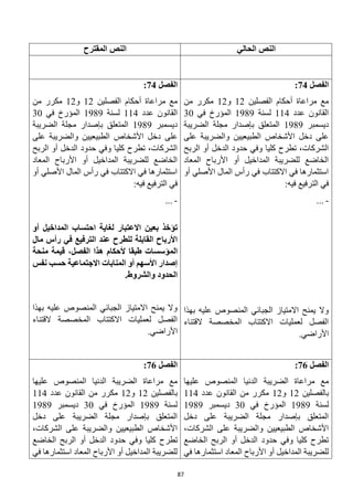 87
‫الحالي‬ ‫النص‬
‫المقترح‬ ‫النص‬
‫الفصل‬
74
:
‫الفصلين‬ ‫أحكام‬ ‫مراعاة‬ ‫مع‬
12
‫و‬
12
‫من‬ ‫مكرر‬
‫عدد‬ ‫القانون‬
114
‫لسنة‬
1989
‫في‬ ‫المؤرخ‬
30
‫ديسمبر‬
1989
‫الضريبة‬ ‫مجلة‬ ‫بإصدار‬ ‫المتعلق‬
‫على‬ ‫والضريبة‬ ‫الطبيعيين‬ ‫األشخاص‬ ‫دخل‬ ‫على‬
‫الربح‬ ‫أو‬ ‫الدخل‬ ‫حدود‬ ‫وفي‬ ‫كليا‬ ‫تطرح‬ ،‫الشركات‬
‫المعاد‬ ‫األرباح‬ ‫أو‬ ‫المداخيل‬ ‫للضريبة‬ ‫الخاضع‬
‫األ‬ ‫المال‬ ‫رأس‬ ‫في‬ ‫االكتتاب‬ ‫في‬ ‫استثمارها‬
‫صلي‬
‫أو‬
‫فيه‬ ‫الترفيع‬ ‫في‬
:
-
...
‫بهذا‬ ‫عليه‬ ‫المنصوص‬ ‫الجبائي‬ ‫االمتياز‬ ‫يمنح‬ ‫وال‬
‫القتناء‬ ‫المخصصة‬ ‫االكتتاب‬ ‫لعمليات‬ ‫الفصل‬
.‫األراضي‬
‫الفصل‬
74
:
‫الفصلين‬ ‫أحكام‬ ‫مراعاة‬ ‫مع‬
12
‫و‬
12
‫من‬ ‫مكرر‬
‫عدد‬ ‫القانون‬
114
‫لسنة‬
1989
‫في‬ ‫المؤرخ‬
30
‫ديسمبر‬
1989
‫الضريبة‬ ‫مجلة‬ ‫بإصدار‬ ‫المتعلق‬
‫على‬
‫على‬ ‫والضريبة‬ ‫الطبيعيين‬ ‫األشخاص‬ ‫دخل‬
‫الربح‬ ‫أو‬ ‫الدخل‬ ‫حدود‬ ‫وفي‬ ‫كليا‬ ‫تطرح‬ ،‫الشركات‬
‫المعاد‬ ‫األرباح‬ ‫أو‬ ‫المداخيل‬ ‫للضريبة‬ ‫الخاضع‬
‫األصلي‬ ‫المال‬ ‫رأس‬ ‫في‬ ‫االكتتاب‬ ‫في‬ ‫استثمارها‬
‫أو‬
‫فيه‬ ‫الترفيع‬ ‫في‬
:
-
...
‫بعين‬ ‫تؤخذ‬
‫االعتبار‬
‫احتساب‬ ‫لغاية‬
‫المداخيل‬
‫أ‬
‫و‬
‫للطرح‬ ‫القابلة‬ ‫األرباح‬
‫عند‬
‫مال‬ ‫رأس‬ ‫في‬ ‫الترفيع‬
‫المؤسسات‬
،‫الفصل‬ ‫هذا‬ ‫ألحكام‬ ‫طبقا‬
‫منحة‬ ‫قيمة‬
‫المنابات‬ ‫أو‬ ‫األسهم‬ ‫إصدار‬
‫نفس‬ ‫حسب‬ ‫االجتماعية‬
.‫والشروط‬ ‫الحدود‬
‫بهذا‬ ‫عليه‬ ‫المنصوص‬ ‫الجبائي‬ ‫االمتياز‬ ‫يمنح‬ ‫وال‬
‫القتناء‬ ‫المخصصة‬ ‫االكتتاب‬ ‫لعمليات‬ ‫الفصل‬
.‫األراضي‬
‫الفصل‬
76
:
‫الدنيا‬ ‫الضريبة‬ ‫مراعاة‬ ‫مع‬
‫عليها‬ ‫المنصوص‬
‫بالفصلين‬
12
‫و‬
12
‫عدد‬ ‫القانون‬ ‫من‬ ‫مكرر‬
114
‫لسنة‬
1989
‫في‬ ‫المؤرخ‬
30
‫ديسمبر‬
1989
‫دخل‬ ‫على‬ ‫الضريبة‬ ‫مجلة‬ ‫بإصدار‬ ‫المتعلق‬
‫الشركات‬ ‫على‬ ‫والضريبة‬ ‫الطبيعيين‬ ‫األشخاص‬
،
‫الخاضع‬ ‫الربح‬ ‫أو‬ ‫الدخل‬ ‫حدود‬ ‫وفي‬ ‫كليا‬ ‫تطرح‬
‫في‬ ‫استثمارها‬ ‫المعاد‬ ‫األرباح‬ ‫أو‬ ‫المداخيل‬ ‫للضريبة‬
‫الفصل‬
76
:
‫عليها‬ ‫المنصوص‬ ‫الدنيا‬ ‫الضريبة‬ ‫مراعاة‬ ‫مع‬
‫بالفصلين‬
12
‫و‬
12
‫عدد‬ ‫القانون‬ ‫من‬ ‫مكرر‬
114
‫لسنة‬
1989
‫في‬ ‫المؤرخ‬
30
‫ديسمبر‬
1989
‫دخل‬ ‫على‬ ‫الضريبة‬ ‫مجلة‬ ‫بإصدار‬ ‫المتعلق‬
‫الشركات‬ ‫على‬ ‫والضريبة‬ ‫الطبيعيين‬ ‫األشخاص‬
،
‫تطر‬
‫الخاضع‬ ‫الربح‬ ‫أو‬ ‫الدخل‬ ‫حدود‬ ‫وفي‬ ‫كليا‬ ‫ح‬
‫في‬ ‫استثمارها‬ ‫المعاد‬ ‫األرباح‬ ‫أو‬ ‫المداخيل‬ ‫للضريبة‬
 