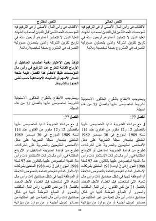 88
‫الحالي‬ ‫النص‬
‫المقترح‬ ‫النص‬
‫اال‬
‫فيه‬ ‫الترفيع‬ ‫في‬ ‫أو‬ ‫األصلي‬ ‫المال‬ ‫رأس‬ ‫في‬ ‫كتتاب‬
‫الشهائد‬ ‫أصحاب‬ ‫الشبان‬ ‫قبل‬ ‫من‬ ‫المحدثة‬ ‫للمؤسسات‬
‫الذين‬ ‫العليا‬
‫ال‬
‫تتجاوز‬
‫أعمارهم‬
‫سنة‬ ‫أربعين‬
‫في‬
‫مسؤولية‬ ‫يتحملون‬ ‫والذين‬ ‫الشركة‬ ‫تكوين‬ ‫تاريخ‬
‫التصر‬
.‫ودائمة‬ ‫شخصية‬ ‫بصفة‬ ‫المشروع‬ ‫في‬ ‫ف‬
‫االس‬ ‫المذكور‬ ‫بالطرح‬ ‫االنتفاع‬ ‫ويستوجب‬
‫تجابة‬
‫بالفصل‬ ‫عليها‬ ‫المنصوص‬ ‫للشروط‬
75
‫هذه‬ ‫من‬
.‫المجلة‬
‫فيه‬ ‫الترفيع‬ ‫في‬ ‫أو‬ ‫األصلي‬ ‫المال‬ ‫رأس‬ ‫في‬ ‫االكتتاب‬
‫الشهائد‬ ‫أصحاب‬ ‫الشبان‬ ‫قبل‬ ‫من‬ ‫المحدثة‬ ‫للمؤسسات‬
‫الذين‬ ‫العليا‬
‫ال‬
‫تتجاوز‬
‫أعمارهم‬
‫سنة‬ ‫أربعين‬
‫في‬
‫يتحملون‬ ‫والذين‬ ‫الشركة‬ ‫تكوين‬ ‫تاريخ‬
‫مسؤولية‬
‫التصر‬
.‫ودائمة‬ ‫شخصية‬ ‫بصفة‬ ‫المشروع‬ ‫في‬ ‫ف‬
‫بعين‬ ‫تؤخذ‬
‫االعتبار‬
‫احتساب‬ ‫لغاية‬
‫المداخيل‬
‫أ‬
‫و‬
‫للطرح‬ ‫القابلة‬ ‫األرباح‬
‫عند‬
‫مال‬ ‫رأس‬ ‫في‬ ‫الترفيع‬
‫المؤسسات‬
،‫الفصل‬ ‫هذا‬ ‫ألحكام‬ ‫طبقا‬
‫منحة‬ ‫قيمة‬
‫المنابات‬ ‫أو‬ ‫األسهم‬ ‫إصدار‬
‫نفس‬ ‫حسب‬ ‫االجتماعية‬
.‫والشروط‬ ‫الحدود‬
‫االنتفاع‬ ‫ويستوجب‬
‫االستجابة‬ ‫المذكور‬ ‫بالطرح‬
‫بالفصل‬ ‫عليها‬ ‫المنصوص‬ ‫للشروط‬
75
‫هذه‬ ‫من‬
.‫المجلة‬
‫الفصل‬
77
:
I
.
‫عليها‬ ‫المنصوص‬ ‫الدنيا‬ ‫الضريبة‬ ‫مراعاة‬ ‫مع‬
‫بالفصلين‬
12
‫و‬
12
‫عدد‬ ‫القانون‬ ‫من‬ ‫مكرر‬
114
‫لسنة‬
1989
‫في‬ ‫المؤرخ‬
30
‫ديسمبر‬
1989
‫دخل‬ ‫على‬ ‫الضريبة‬ ‫مجلة‬ ‫بإصدار‬ ‫المتعلق‬
‫الشركات‬ ‫على‬ ‫والضريبة‬ ‫الطبيعيين‬ ‫األشخاص‬
،
‫األرباح‬ ‫أو‬ ‫المداخيل‬ ‫الضريبة‬ ‫قاعدة‬ ‫من‬ ‫تطرح‬
‫رأس‬ ‫ذات‬ ‫االستثمار‬ ‫شركات‬ ‫مال‬ ‫رأس‬ ‫في‬ ‫المكتتبة‬
‫عدد‬ ‫بالقانون‬ ‫عليها‬ ‫المنصوص‬ ‫تنمية‬ ‫مال‬
92
‫لسنة‬
1988
‫في‬ ‫المؤرخ‬
2
‫أوت‬
1988
‫بشركات‬ ‫المتعلق‬
‫االستثم‬
‫الالحقة‬ ‫بالنصوص‬ ‫وإتمامه‬ ‫تنقيحه‬ ‫تم‬ ‫كما‬ ‫ار‬
‫مال‬ ‫رأس‬ ‫ذات‬ ‫صناديق‬ ‫شكل‬ ‫في‬ ‫لديها‬ ‫الموظفة‬ ‫أو‬
‫المحدد‬ ‫األجل‬ ‫انقضاء‬ ‫قبل‬ ،‫تستعمل‬ ‫التي‬ ،‫تنمية‬
‫بالفصل‬
21
‫المكتتب‬ ‫المال‬ ‫رأس‬ ،‫القانون‬ ‫نفس‬ ‫من‬
‫شكل‬ ‫في‬ ‫لديها‬ ‫الموظفة‬ ‫المبالغ‬ ‫أو‬ ‫والمحرر‬
‫من‬ ‫المتأتية‬ ‫غير‬ ‫من‬ ‫تنمية‬ ‫مال‬ ‫رأس‬ ‫ذات‬ ‫صناديق‬
‫ميزانية‬ ‫من‬ ‫موارد‬ ‫من‬ ‫أو‬ ‫أجنبية‬ ‫تمويل‬ ‫مصادر‬
‫الفصل‬
77
:
I
.
‫عليها‬ ‫المنصوص‬ ‫الدنيا‬ ‫الضريبة‬ ‫مراعاة‬ ‫مع‬
‫بالفصلين‬
12
‫و‬
12
‫عدد‬ ‫القانون‬ ‫من‬ ‫مكرر‬
114
‫لسنة‬
1989
‫المؤرخ‬
‫في‬
30
‫ديسمبر‬
1989
‫دخل‬ ‫على‬ ‫الضريبة‬ ‫مجلة‬ ‫بإصدار‬ ‫المتعلق‬
‫الشركات‬ ‫على‬ ‫والضريبة‬ ‫الطبيعيين‬ ‫األشخاص‬
،
‫األرباح‬ ‫أو‬ ‫المداخيل‬ ‫الضريبة‬ ‫قاعدة‬ ‫من‬ ‫تطرح‬
‫رأس‬ ‫ذات‬ ‫االستثمار‬ ‫شركات‬ ‫مال‬ ‫رأس‬ ‫في‬ ‫المكتتبة‬
‫عدد‬ ‫بالقانون‬ ‫عليها‬ ‫المنصوص‬ ‫تنمية‬ ‫مال‬
92
‫لسنة‬
1988
‫في‬ ‫المؤرخ‬
2
‫أوت‬
1988
‫المت‬
‫بشركات‬ ‫علق‬
‫الالحقة‬ ‫بالنصوص‬ ‫وإتمامه‬ ‫تنقيحه‬ ‫تم‬ ‫كما‬ ‫االستثمار‬
‫مال‬ ‫رأس‬ ‫ذات‬ ‫صناديق‬ ‫شكل‬ ‫في‬ ‫لديها‬ ‫الموظفة‬ ‫أو‬
‫المحدد‬ ‫األجل‬ ‫انقضاء‬ ‫قبل‬ ،‫تستعمل‬ ‫التي‬ ،‫تنمية‬
‫بالفصل‬
21
‫المكتتب‬ ‫المال‬ ‫رأس‬ ،‫القانون‬ ‫نفس‬ ‫من‬
‫شكل‬ ‫في‬ ‫لديها‬ ‫الموظفة‬ ‫المبالغ‬ ‫أو‬ ‫والمحرر‬
‫م‬ ‫تنمية‬ ‫مال‬ ‫رأس‬ ‫ذات‬ ‫صناديق‬
‫من‬ ‫المتأتية‬ ‫غير‬ ‫ن‬
‫ميزانية‬ ‫من‬ ‫موارد‬ ‫من‬ ‫أو‬ ‫أجنبية‬ ‫تمويل‬ ‫مصادر‬
 