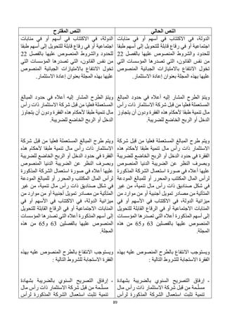 89
‫الحالي‬ ‫النص‬
‫المقترح‬ ‫النص‬
‫منابات‬ ‫في‬ ‫أو‬ ‫أسهم‬ ‫في‬ ‫االكتتاب‬ ‫في‬ ،‫الدولة‬
‫طبقا‬ ‫أسهم‬ ‫إلى‬ ‫للتحويل‬ ‫قابلة‬ ‫رقاع‬ ‫في‬ ‫أو‬ ‫اجتماعية‬
‫بالفصل‬ ‫عليها‬ ‫المنصوص‬ ‫والشروط‬ ‫للحدود‬
22
‫تصدرها‬ ‫التي‬ ،‫القانون‬ ‫نفس‬ ‫من‬
‫التي‬ ‫المؤسسات‬
‫المنصوص‬ ‫الجبائية‬ ‫باالمتيازات‬ ‫االنتفاع‬ ‫تخول‬
‫ع‬
‫االستثمار‬ ‫إعادة‬ ‫بعنوان‬ ‫المجلة‬ ‫بهذه‬ ‫ليها‬
.
‫المبالغ‬ ‫حدود‬ ‫في‬ ‫أعاله‬ ‫إليه‬ ‫المشار‬ ‫الطرح‬ ّ‫م‬‫ويت‬
‫رأس‬ ‫ذات‬ ‫االستثمار‬ ‫شركة‬ ‫قبل‬ ‫من‬ ‫فعليا‬ ‫المستعملة‬
‫يتجاوز‬ ‫أن‬ ‫ودون‬ ‫الفقرة‬ ‫هذه‬ ‫ألحكام‬ ‫طبقا‬ ‫تنمية‬ ‫مال‬
.‫للضريبة‬ ‫الخاضع‬ ‫الربح‬ ‫أو‬ ‫الدخل‬
‫ش‬ ‫قبل‬ ‫من‬ ‫فعليا‬ ‫المستعملة‬ ‫المبالغ‬ ‫طرح‬ ‫ويتم‬
‫ركة‬
‫هذه‬ ‫ألحكام‬ ‫طبقا‬ ‫تنمية‬ ‫مال‬ ‫رأس‬ ‫ذات‬ ‫االستثمار‬
‫للضريبة‬ ‫الخاضع‬ ‫الربح‬ ‫أو‬ ‫الدخل‬ ‫حدود‬ ‫في‬ ‫الفقرة‬
‫المنصوص‬ ‫الدنيا‬ ‫الضريبة‬ ‫عن‬ ‫النظر‬ ‫وبصرف‬
‫المذكورة‬ ‫الشركة‬ ‫استعمال‬ ‫صورة‬ ‫في‬ ‫أعاله‬ ‫عليها‬
‫المودعة‬ ‫للمبالغ‬ ‫أو‬ ‫والمحرر‬ ‫المكتتب‬ ‫المال‬ ‫لرأس‬
‫من‬ ،‫تنمية‬ ‫مال‬ ‫رأس‬ ‫ذات‬ ‫صناديق‬ ‫شكل‬ ‫في‬
‫غير‬
‫من‬ ‫موارد‬ ‫من‬ ‫أو‬ ‫أجنبية‬ ‫تمويل‬ ‫مصادر‬ ‫من‬ ‫المتأتية‬
‫في‬ ‫أو‬ ‫األسهم‬ ‫في‬ ‫االكتتاب‬ ‫في‬ ،‫الدولة‬ ‫ميزانية‬
‫للتحويل‬ ‫القابلة‬ ‫الرقاع‬ ‫في‬ ‫أو‬ ‫االجتماعية‬ ‫المنابات‬
‫المؤسسات‬ ‫تصدرها‬ ‫التي‬ ‫أعاله‬ ‫المذكورة‬ ‫أسهم‬ ‫إلى‬
‫المنصوص‬
‫بالفصلين‬ ‫عليها‬
63
‫و‬
65
‫هذه‬ ‫من‬
.‫المجلة‬
‫بالط‬ ‫االنتفاع‬ ‫ويستوجب‬
‫بهذه‬ ‫عليه‬ ‫المنصوص‬ ‫رح‬
: ‫التالية‬ ‫للشروط‬ ‫االستجابة‬ ‫الفقرة‬
-
‫بشهادة‬ ‫بالضريبة‬ ‫السنوي‬ ‫التصريح‬ ‫إرفاق‬
‫مال‬ ‫رأس‬ ‫ذات‬ ‫االستثمار‬ ‫شركة‬ ‫قبل‬ ‫من‬ ‫ـمة‬ّ‫مسل‬
‫لرأس‬ ‫المذكورة‬ ‫الشركة‬ ‫استعمال‬ ‫تثبت‬ ‫تنمية‬
‫منابات‬ ‫في‬ ‫أو‬ ‫أسهم‬ ‫في‬ ‫االكتتاب‬ ‫في‬ ،‫الدولة‬
‫طبقا‬ ‫أسهم‬ ‫إلى‬ ‫للتحويل‬ ‫قابلة‬ ‫رقاع‬ ‫في‬ ‫أو‬ ‫اجتماعية‬
‫بالفصل‬ ‫عليها‬ ‫المنصوص‬ ‫والشروط‬ ‫للحدود‬
22
‫تصدرها‬ ‫التي‬ ،‫القانون‬ ‫نفس‬ ‫من‬
‫التي‬ ‫المؤسسات‬
‫باالمتيازات‬ ‫االنتفاع‬ ‫تخول‬
‫المنصوص‬ ‫الجبائية‬
‫االستثمار‬ ‫إعادة‬ ‫بعنوان‬ ‫المجلة‬ ‫بهذه‬ ‫عليها‬
.
‫المبالغ‬ ‫حدود‬ ‫في‬ ‫أعاله‬ ‫إليه‬ ‫المشار‬ ‫الطرح‬ ّ‫م‬‫ويت‬
‫رأس‬ ‫ذات‬ ‫االستثمار‬ ‫شركة‬ ‫قبل‬ ‫من‬ ‫فعليا‬ ‫المستعملة‬
‫يتجاوز‬ ‫أن‬ ‫ودون‬ ‫الفقرة‬ ‫هذه‬ ‫ألحكام‬ ‫طبقا‬ ‫تنمية‬ ‫مال‬
.‫للضريبة‬ ‫الخاضع‬ ‫الربح‬ ‫أو‬ ‫الدخل‬
‫المبالغ‬ ‫طرح‬ ‫ويتم‬
‫شركة‬ ‫قبل‬ ‫من‬ ‫فعليا‬ ‫المستعملة‬
‫هذه‬ ‫ألحكام‬ ‫طبقا‬ ‫تنمية‬ ‫مال‬ ‫رأس‬ ‫ذات‬ ‫االستثمار‬
‫للضريبة‬ ‫الخاضع‬ ‫الربح‬ ‫أو‬ ‫الدخل‬ ‫حدود‬ ‫في‬ ‫الفقرة‬
‫المنصوص‬ ‫الدنيا‬ ‫الضريبة‬ ‫عن‬ ‫النظر‬ ‫وبصرف‬
‫المذكورة‬ ‫الشركة‬ ‫استعمال‬ ‫صورة‬ ‫في‬ ‫أعاله‬ ‫عليها‬
‫المودعة‬ ‫للمبالغ‬ ‫أو‬ ‫والمحرر‬ ‫المكتتب‬ ‫المال‬ ‫لرأس‬
‫صناد‬ ‫شكل‬ ‫في‬
‫غير‬ ‫من‬ ،‫تنمية‬ ‫مال‬ ‫رأس‬ ‫ذات‬ ‫يق‬
‫من‬ ‫موارد‬ ‫من‬ ‫أو‬ ‫أجنبية‬ ‫تمويل‬ ‫مصادر‬ ‫من‬ ‫المتأتية‬
‫في‬ ‫أو‬ ‫األسهم‬ ‫في‬ ‫االكتتاب‬ ‫في‬ ،‫الدولة‬ ‫ميزانية‬
‫للتحويل‬ ‫القابلة‬ ‫الرقاع‬ ‫في‬ ‫أو‬ ‫االجتماعية‬ ‫المنابات‬
‫المؤسسات‬ ‫تصدرها‬ ‫التي‬ ‫أعاله‬ ‫المذكورة‬ ‫أسهم‬ ‫إلى‬
‫المنصوص‬
‫بالفصلين‬ ‫عليها‬
63
‫و‬
65
‫هذه‬ ‫من‬
‫المجلة‬
.
‫بهذه‬ ‫عليه‬ ‫المنصوص‬ ‫بالطرح‬ ‫االنتفاع‬ ‫ويستوجب‬
: ‫التالية‬ ‫للشروط‬ ‫االستجابة‬ ‫الفقرة‬
-
‫بشهادة‬ ‫بالضريبة‬ ‫السنوي‬ ‫التصريح‬ ‫إرفاق‬
‫مال‬ ‫رأس‬ ‫ذات‬ ‫االستثمار‬ ‫شركة‬ ‫قبل‬ ‫من‬ ‫ـمة‬ّ‫مسل‬
‫لرأس‬ ‫المذكورة‬ ‫الشركة‬ ‫استعمال‬ ‫تثبت‬ ‫تنمية‬
 