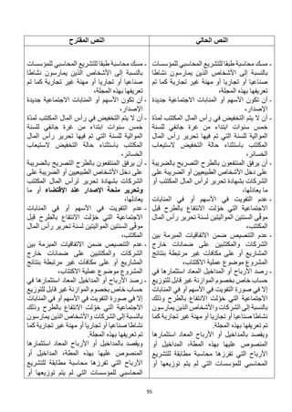 95
‫الحالي‬ ‫النص‬
‫المقترح‬ ‫النص‬
-
‫للمؤسسات‬ ‫المحاسبي‬ ‫للتشريع‬ ‫طبقا‬ ‫محاسبة‬ ‫مسك‬
‫نشاطا‬ ‫يمارسون‬ ‫الذين‬ ‫األشخاص‬ ‫إلى‬ ‫بالنسبة‬
‫تم‬ ‫كما‬ ‫تجارية‬ ‫غير‬ ‫مهنة‬ ‫أو‬ ‫تجاريا‬ ‫أو‬ ‫صناعيا‬
‫المجلة‬ ‫بهذه‬ ‫تعريفها‬
،
-
‫جديدة‬ ‫االجتماعية‬ ‫المنابات‬ ‫أو‬ ‫األسهم‬ ‫تكون‬ ‫أن‬
‫اإلصدار‬
،
-
‫المكتتب‬ ‫المال‬ ‫رأس‬ ‫في‬ ‫التخفيض‬ ‫يتم‬ ‫ال‬ ‫أن‬
‫ّة‬‫د‬‫لم‬
‫للسنة‬ ‫جانفي‬ ‫غرة‬ ‫من‬ ‫ابتداء‬ ‫سنوات‬ ‫خمس‬
‫المال‬ ‫رأس‬ ‫تحرير‬ ‫فيها‬ ‫تم‬ ‫التي‬ ‫للسنة‬ ‫الموالية‬
‫الستيعاب‬ ‫التخفيض‬ ‫حالة‬ ‫باستثناء‬ ‫المكتتب‬
،‫الخسائر‬
-
‫بالضريبة‬ ‫التصريح‬ ‫بالطرح‬ ‫المنتفعون‬ ‫يرفق‬ ‫أن‬
‫على‬ ‫الضريبة‬ ‫أو‬ ‫الطبيعيين‬ ‫األشخاص‬ ‫دخل‬ ‫على‬
‫المكتت‬ ‫المال‬ ‫لرأس‬ ‫تحرير‬ ‫بشهادة‬ ‫الشركات‬
‫أو‬ ‫ب‬
‫يعادلها‬ ‫ما‬
،
-
‫المنابات‬ ‫في‬ ‫أو‬ ‫األسهم‬ ‫في‬ ‫التفويت‬ ‫عدم‬
‫قبل‬ ‫بالطرح‬ ‫االنتفاع‬ ‫لت‬ ّ‫خو‬ ‫التي‬ ‫االجتماعية‬
‫المال‬ ‫رأس‬ ‫تحرير‬ ‫لسنة‬ ‫المواليتين‬ ‫السنتين‬ ‫ى‬ّ‫ف‬‫مو‬
‫المكتتب‬
،
-
‫بين‬ ‫المبرمة‬ ‫االتفاقيات‬ ‫ضمن‬ ‫التنصيص‬ ‫عدم‬
‫خارج‬ ‫ضمانات‬ ‫على‬ ‫والمكتتبين‬ ‫الشركات‬
‫مرتب‬ ‫غير‬ ‫مكافآت‬ ‫على‬ ‫أو‬ ‫المشاريع‬
‫بنتائج‬ ‫طة‬
‫االكتتاب‬ ‫عملية‬ ‫موضوع‬ ‫المشروع‬
،
-
‫في‬ ‫استثمارها‬ ‫المعاد‬ ‫المداخيل‬ ‫أو‬ ‫األرباح‬ ‫رصد‬
‫للتوزيع‬ ‫قابل‬ ‫غير‬ ‫الموازنة‬ ‫بخصوم‬ ‫خاص‬ ‫حساب‬
‫المنابات‬ ‫في‬ ‫أو‬ ‫األسهم‬ ‫في‬ ‫التفويت‬ ‫صورة‬ ‫في‬ ‫إال‬
‫وذلك‬ ‫بالطرح‬ ‫االنتفاع‬ ‫لت‬ ّ‫خو‬ ‫التي‬ ‫االجتماعية‬
‫يمارسون‬ ‫الذين‬ ‫واألشخاص‬ ‫الشركات‬ ‫إلى‬ ‫بالنسبة‬
‫كما‬ ‫تجارية‬ ‫غير‬ ‫مهنة‬ ‫أو‬ ‫تجاريا‬ ‫أو‬ ‫صناعيا‬ ‫نشاطا‬
.‫المجلة‬ ‫بهذه‬ ‫تعريفها‬ ‫تم‬
‫استثمارها‬ ‫المعاد‬ ‫األرباح‬ ‫أو‬ ‫بالمداخيل‬ ‫ويقصد‬
‫أو‬ ‫المداخيل‬ ،‫المطة‬ ‫بهذه‬ ‫عليها‬ ‫المنصوص‬
‫للتشريع‬ ‫مطابقة‬ ‫محاسبة‬ ‫تفرزها‬ ‫التي‬ ‫األرباح‬
‫لم‬ ‫التي‬ ‫للمؤسسات‬ ‫المحاسبي‬
‫يتم‬
‫أو‬ ‫توزيعها‬
-
‫للمؤسسات‬ ‫المحاسبي‬ ‫للتشريع‬ ‫طبقا‬ ‫محاسبة‬ ‫مسك‬
‫نشاطا‬ ‫يمارسون‬ ‫الذين‬ ‫األشخاص‬ ‫إلى‬ ‫بالنسبة‬
‫تم‬ ‫كما‬ ‫تجارية‬ ‫غير‬ ‫مهنة‬ ‫أو‬ ‫تجاريا‬ ‫أو‬ ‫صناعيا‬
‫المجلة‬ ‫بهذه‬ ‫تعريفها‬
،
-
‫جديدة‬ ‫االجتماعية‬ ‫المنابات‬ ‫أو‬ ‫األسهم‬ ‫تكون‬ ‫أن‬
‫اإلصدار‬
،
-
‫ال‬ ‫أن‬
‫ّة‬‫د‬‫لم‬ ‫المكتتب‬ ‫المال‬ ‫رأس‬ ‫في‬ ‫التخفيض‬ ‫يتم‬
‫للسنة‬ ‫جانفي‬ ‫غرة‬ ‫من‬ ‫ابتداء‬ ‫سنوات‬ ‫خمس‬
‫المال‬ ‫رأس‬ ‫تحرير‬ ‫فيها‬ ‫تم‬ ‫التي‬ ‫للسنة‬ ‫الموالية‬
‫الستيعاب‬ ‫التخفيض‬ ‫حالة‬ ‫باستثناء‬ ‫المكتتب‬
‫الخسائر‬
،
-
‫بالضريبة‬ ‫التصريح‬ ‫بالطرح‬ ‫المنتفعون‬ ‫يرفق‬ ‫أن‬
‫على‬ ‫الضريبة‬ ‫أو‬ ‫الطبيعيين‬ ‫األشخاص‬ ‫دخل‬ ‫على‬
‫الشر‬
‫المكتتب‬ ‫المال‬ ‫لرأس‬ ‫تحرير‬ ‫بشهادة‬ ‫كات‬
‫و‬
‫اإلصدار‬ ‫منحة‬ ‫تحرير‬
‫اإلقتضاء‬ ‫عند‬
‫ما‬ ‫أو‬
‫يعادلها‬
،
-
‫المنابات‬ ‫في‬ ‫أو‬ ‫األسهم‬ ‫في‬ ‫التفويت‬ ‫عدم‬
‫قبل‬ ‫بالطرح‬ ‫االنتفاع‬ ‫لت‬ ّ‫خو‬ ‫التي‬ ‫االجتماعية‬
‫المال‬ ‫رأس‬ ‫تحرير‬ ‫لسنة‬ ‫المواليتين‬ ‫السنتين‬ ‫ى‬ّ‫ف‬‫مو‬
‫المكتتب‬
،
-
‫بين‬ ‫المبرمة‬ ‫االتفاقيات‬ ‫ضمن‬ ‫التنصيص‬ ‫عدم‬
‫خارج‬ ‫ضمانات‬ ‫على‬ ‫والمكتتبين‬ ‫الشركات‬
‫بنتائج‬ ‫مرتبطة‬ ‫غير‬ ‫مكافآت‬ ‫على‬ ‫أو‬ ‫المشاريع‬
‫االكتتاب‬ ‫عملية‬ ‫موضوع‬ ‫المشروع‬
،
-
‫في‬ ‫استثمارها‬ ‫المعاد‬ ‫المداخيل‬ ‫أو‬ ‫األرباح‬ ‫رصد‬
‫للتوزيع‬ ‫قابل‬ ‫غير‬ ‫الموازنة‬ ‫بخصوم‬ ‫خاص‬ ‫حساب‬
‫المنابات‬ ‫في‬ ‫أو‬ ‫األسهم‬ ‫في‬ ‫التفويت‬ ‫صورة‬ ‫في‬ ‫إال‬
ّ‫خو‬ ‫التي‬ ‫االجتماعية‬
‫وذلك‬ ‫بالطرح‬ ‫االنتفاع‬ ‫لت‬
‫يمارسون‬ ‫الذين‬ ‫واألشخاص‬ ‫الشركات‬ ‫إلى‬ ‫بالنسبة‬
‫كما‬ ‫تجارية‬ ‫غير‬ ‫مهنة‬ ‫أو‬ ‫تجاريا‬ ‫أو‬ ‫صناعيا‬ ‫نشاطا‬
.‫المجلة‬ ‫بهذه‬ ‫تعريفها‬ ‫تم‬
‫استثمارها‬ ‫المعاد‬ ‫األرباح‬ ‫أو‬ ‫بالمداخيل‬ ‫ويقصد‬
‫أو‬ ‫المداخيل‬ ،‫المطة‬ ‫بهذه‬ ‫عليها‬ ‫المنصوص‬
‫للتشريع‬ ‫مطابقة‬ ‫محاسبة‬ ‫تفرزها‬ ‫التي‬ ‫األرباح‬
‫لم‬ ‫التي‬ ‫للمؤسسات‬ ‫المحاسبي‬
‫يتم‬
‫أو‬ ‫توزيعها‬
 