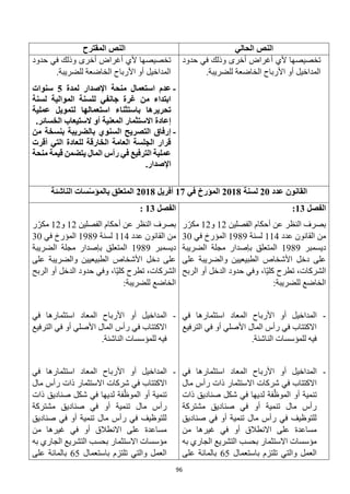 96
‫الحالي‬ ‫النص‬
‫المقترح‬ ‫النص‬
‫أخر‬ ‫أغراض‬ ‫ألي‬ ‫تخصيصها‬
‫حدود‬ ‫في‬ ‫وذلك‬ ‫ى‬
.‫للضريبة‬ ‫الخاضعة‬ ‫األرباح‬ ‫أو‬ ‫المداخيل‬
‫حدود‬ ‫في‬ ‫وذلك‬ ‫أخرى‬ ‫أغراض‬ ‫ألي‬ ‫تخصيصها‬
.‫للضريبة‬ ‫الخاضعة‬ ‫األرباح‬ ‫أو‬ ‫المداخيل‬
-
‫منحة‬ ‫استعمال‬ ‫عدم‬
‫لمدة‬ ‫اإلصدار‬
5
‫سنوات‬
‫لسنة‬ ‫الموالية‬ ‫للسنة‬ ‫جانفي‬ ‫غرة‬ ‫من‬ ‫ابتداء‬
‫استعمال‬ ‫باستثناء‬ ‫تحريرها‬
‫ها‬
‫عملية‬ ‫لتمويل‬
‫الخسائر‬ ‫الستيعاب‬ ‫أو‬ ‫المعنية‬ ‫االستثمار‬ ‫إعادة‬
.
-
‫السنوي‬ ‫التصريح‬ ‫إرفاق‬
‫بالضريبة‬
‫من‬ ‫بنسخة‬
‫أقرت‬ ‫التي‬ ‫للعادة‬ ‫الخارقة‬ ‫العامة‬ ‫الجلسة‬ ‫قرار‬
‫المال‬ ‫رأس‬ ‫في‬ ‫الترفيع‬ ‫عملية‬
‫منحة‬ ‫قيمة‬ ‫يتضمن‬
.‫اإلصدار‬
‫ال‬
‫قان‬
‫عدد‬ ‫ون‬
20
‫لسنة‬
2018
‫ال‬
‫في‬ ‫مؤرخ‬
17
‫أفريل‬
2018
‫الم‬
‫الناشئة‬ ‫سات‬ّ‫س‬‫بالمؤ‬ ‫تعلق‬
‫الفصل‬
13
:
‫الفصلين‬ ‫أحكام‬ ‫عن‬ ‫النظر‬ ‫بصرف‬
12
‫و‬
12
‫ر‬ّ‫مكر‬
‫عدد‬ ‫القانون‬ ‫من‬
114
‫لسنة‬
1989
‫في‬ ‫المؤرخ‬
30
‫ديسمبر‬
1989
‫الضريبة‬ ‫مجلة‬ ‫بإصدار‬ ‫المتعلق‬
‫األشخاص‬ ‫دخل‬ ‫على‬
‫على‬ ‫والضريبة‬ ‫الطبيعيين‬
‫الربح‬ ‫أو‬ ‫الدخل‬ ‫حدود‬ ‫وفي‬ ،‫ّا‬‫ي‬‫كل‬ ‫تطرح‬ ،‫الشركات‬
:‫للضريبة‬ ‫الخاضع‬
-
‫في‬ ‫استثمارها‬ ‫المعاد‬ ‫األرباح‬ ‫أو‬ ‫المداخيل‬
‫الترفيع‬ ‫في‬ ‫أو‬ ‫األصلي‬ ‫المال‬ ‫رأس‬ ‫في‬ ‫االكتتاب‬
.‫الناشئة‬ ‫للمؤسسات‬ ‫فيه‬
-
‫في‬ ‫استثمارها‬ ‫المعاد‬ ‫األرباح‬ ‫أو‬ ‫المداخيل‬
‫اال‬ ‫شركات‬ ‫في‬ ‫االكتتاب‬
‫مال‬ ‫رأس‬ ‫ذات‬ ‫ستثمار‬
‫ذات‬ ‫صناديق‬ ‫شكل‬ ‫في‬ ‫لديها‬ ‫فة‬ّ‫الموظ‬ ‫أو‬ ‫تنمية‬
‫مشتركة‬ ‫صناديق‬ ‫في‬ ‫أو‬ ‫تنمية‬ ‫مال‬ ‫رأس‬
‫صناديق‬ ‫في‬ ‫أو‬ ‫تنمية‬ ‫مال‬ ‫رأس‬ ‫في‬ ‫للتوظيف‬
‫من‬ ‫غيرها‬ ‫في‬ ‫أو‬ ‫االنطالق‬ ‫على‬ ‫مساعدة‬
‫به‬ ‫الجاري‬ ‫التشريع‬ ‫بحسب‬ ‫االستثمار‬ ‫مؤسسات‬
‫باستعمال‬ ‫تلتزم‬ ‫والتي‬ ‫العمل‬
65
‫على‬ ‫بالمائة‬
‫الفصل‬
13
:
‫الفصلين‬ ‫أحكام‬ ‫عن‬ ‫النظر‬ ‫بصرف‬
12
‫و‬
12
‫ر‬ّ‫مكر‬
‫عدد‬ ‫القانون‬ ‫من‬
114
‫لسنة‬
1989
‫في‬ ‫المؤرخ‬
30
‫ديسمبر‬
1989
‫الضريبة‬ ‫مجلة‬ ‫بإصدار‬ ‫المتعلق‬
‫على‬ ‫والضريبة‬ ‫الطبيعيين‬ ‫األشخاص‬ ‫دخل‬ ‫على‬
‫الربح‬ ‫أو‬ ‫الدخل‬ ‫حدود‬ ‫وفي‬ ،‫ّا‬‫ي‬‫كل‬ ‫تطرح‬ ،‫الشركات‬
:‫للضريبة‬ ‫الخاضع‬
-
‫في‬ ‫استثمارها‬ ‫المعاد‬ ‫األرباح‬ ‫أو‬ ‫المداخيل‬
‫الترفيع‬ ‫في‬ ‫أو‬ ‫األصلي‬ ‫المال‬ ‫رأس‬ ‫في‬ ‫االكتتاب‬
.‫الناشئة‬ ‫للمؤسسات‬ ‫فيه‬
-
‫في‬ ‫استثمارها‬ ‫المعاد‬ ‫األرباح‬ ‫أو‬ ‫المداخيل‬
‫االكت‬
‫مال‬ ‫رأس‬ ‫ذات‬ ‫االستثمار‬ ‫شركات‬ ‫في‬ ‫تاب‬
‫ذات‬ ‫صناديق‬ ‫شكل‬ ‫في‬ ‫لديها‬ ‫فة‬ّ‫الموظ‬ ‫أو‬ ‫تنمية‬
‫مشتركة‬ ‫صناديق‬ ‫في‬ ‫أو‬ ‫تنمية‬ ‫مال‬ ‫رأس‬
‫صناديق‬ ‫في‬ ‫أو‬ ‫تنمية‬ ‫مال‬ ‫رأس‬ ‫في‬ ‫للتوظيف‬
‫من‬ ‫غيرها‬ ‫في‬ ‫أو‬ ‫االنطالق‬ ‫على‬ ‫مساعدة‬
‫به‬ ‫الجاري‬ ‫التشريع‬ ‫بحسب‬ ‫االستثمار‬ ‫مؤسسات‬
‫باستعمال‬ ‫تلتزم‬ ‫والتي‬ ‫العمل‬
65
‫با‬
‫على‬ ‫لمائة‬
 