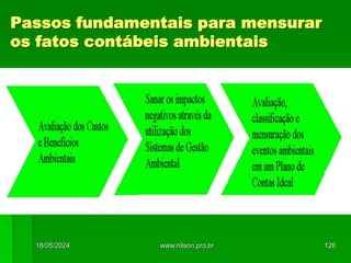 Passos fundamentais para mensurar
os fatos contábeis ambientais
18/05/2024 126
www.nilson.pro.br
 