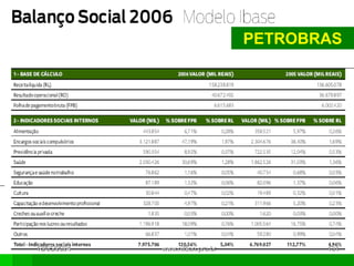 PETROBRAS
18/05/2024 131
www.nilson.pro.br
 