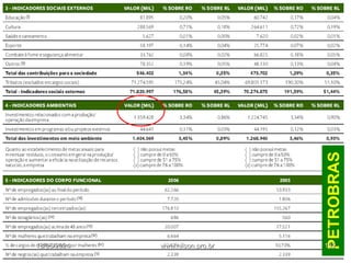 PETROBRAS
18/05/2024 132
www.nilson.pro.br
 
