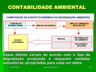 CONTABILIDADE AMBIENTAL
COMPOSIÇÃO DO EVENTO ECONÔMICO DA DEGRADAÇÃO AMBIENTAL
Esses efeitos variam de acordo com o tipo de
degradação produzida e requerem medidas
saneadoras apropriadas para cada um deles.
18/05/2024 133
www.nilson.pro.br
 