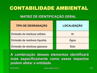 CONTABILIDADE AMBIENTAL
MATRIZ DE IDENTIFICAÇÃO GERAL
TIPO DE DEGRADAÇÃO LOCALIZAÇÃO
Emissão de resíduos sólidos Ar
Emissão de resíduos líquidos Água
Emissão de resíduos gasosos Solo
A combinação desses elementos identificará
mais especificamente como esses impactos
podem afetar a entidade.
18/05/2024 134
www.nilson.pro.br
 