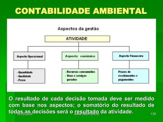 CONTABILIDADE AMBIENTAL
O resultado de cada decisão tomada deve ser medido
com base nos aspectos; o somatório do resultado de
todas as decisões será o resultado da atividade.
18/05/2024 139
www.nilson.pro.br
 