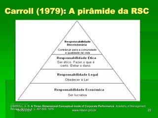 Carroll (1979): A pirâmide da RSC
____________
CARROLL, A. B. A Three- Dimensional Conceptual mode of Corporate Performance. Academy of Management
Review. (S.L): n. 4. p. 497-505, 1979.
18/05/2024 22
www.nilson.pro.br
 