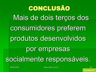 Mais de dois terços dos
consumidores preferem
produtos desenvolvidos
por empresas
socialmente responsáveis.
Granato E.F.
CONCLUSÃO
18/05/2024 32
www.nilson.pro.br
 