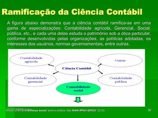 Ramificação da Ciência Contábil
____________
KROETZ, C. E. S. Balanço social: teoria e prática. São Paulo: Atlas, 2000, p. 52-53.
A figura abaixo demonstra que a ciência contábil ramifica-se em uma
gama de especializações: Contabilidade agrícola, Gerencial, Social,
pública, etc., e cada uma delas estuda o patrimônio sob a ótica particular,
conforme desenvolvidas pelas organizações, as políticas adotadas, os
interesses dos usuários, normas governamentais, entre outras.
18/05/2024 36
www.nilson.pro.br
 