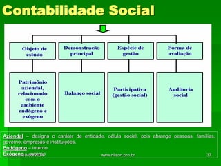 Contabilidade Social
Aziendal – designa o caráter de entidade, célula social, pois abrange pessoas, famílias,
governo, empresas e instituições.
Endógeno – interno
Exógeno – externo
18/05/2024 37
www.nilson.pro.br
 