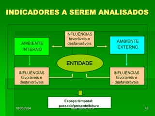 INDICADORES A SEREM ANALISADOS
ENTIDADE
AMBIENTE
INTERNO
AMBIENTE
EXTERNO
INFLUÊNCIAS
favoráveis e
desfavoráveis
INFLUÊNCIAS
favoráveis e
desfavoráveis
INFLUÊNCIAS
favoráveis e
desfavoráveis
Espaço temporal:
passado/presente/futuro
18/05/2024 45
www.nilson.pro.br
 