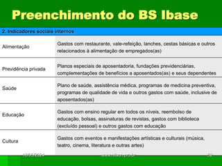 Preenchimento do BS Ibase
2. Indicadores sociais internos
Alimentação
Gastos com restaurante, vale-refeição, lanches, cestas básicas e outros
relacionados à alimentação de empregados(as)
Previdência privada
Planos especiais de aposentadoria, fundações previdenciárias,
complementações de benefícios a aposentados(as) e seus dependentes
Saúde
Plano de saúde, assistência médica, programas de medicina preventiva,
programas de qualidade de vida e outros gastos com saúde, inclusive de
aposentados(as)
Educação
Gastos com ensino regular em todos os níveis, reembolso de
educação, bolsas, assinaturas de revistas, gastos com biblioteca
(excluído pessoal) e outros gastos com educação
Cultura
Gastos com eventos e manifestações artísticas e culturais (música,
teatro, cinema, literatura e outras artes)
18/05/2024 52
www.nilson.pro.br
 